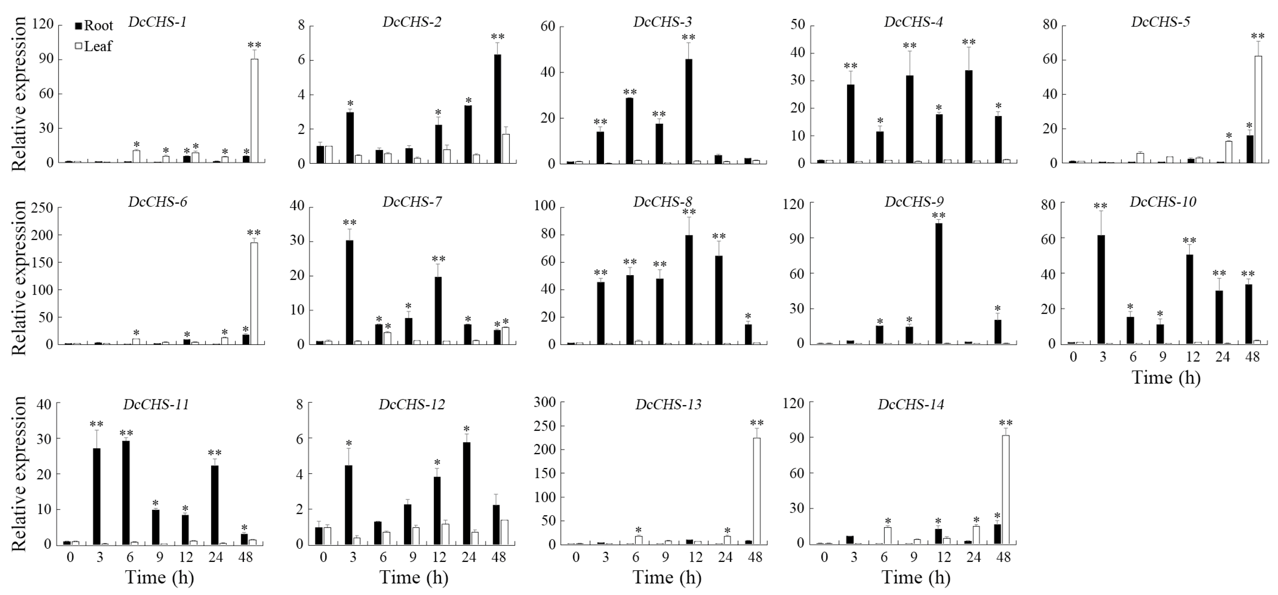 Agronomy 13 01488 g010 Agronomy 13 01488 g010