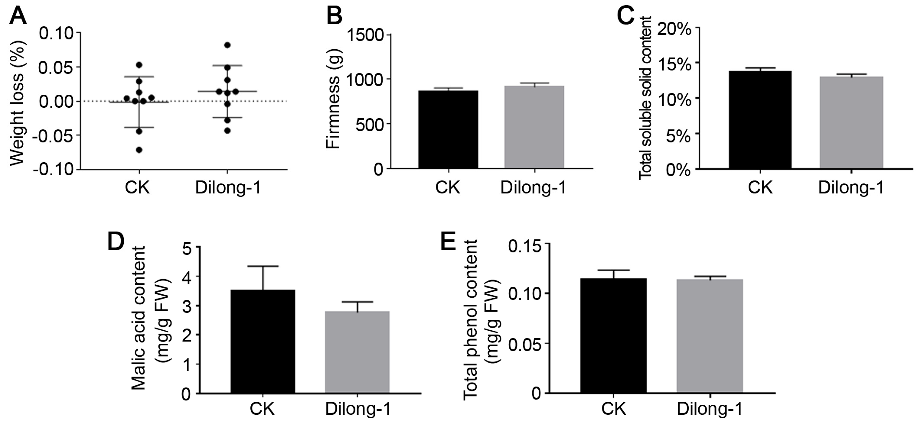 Agronomy 13 01490 g005 Agronomy 13 01490 g005