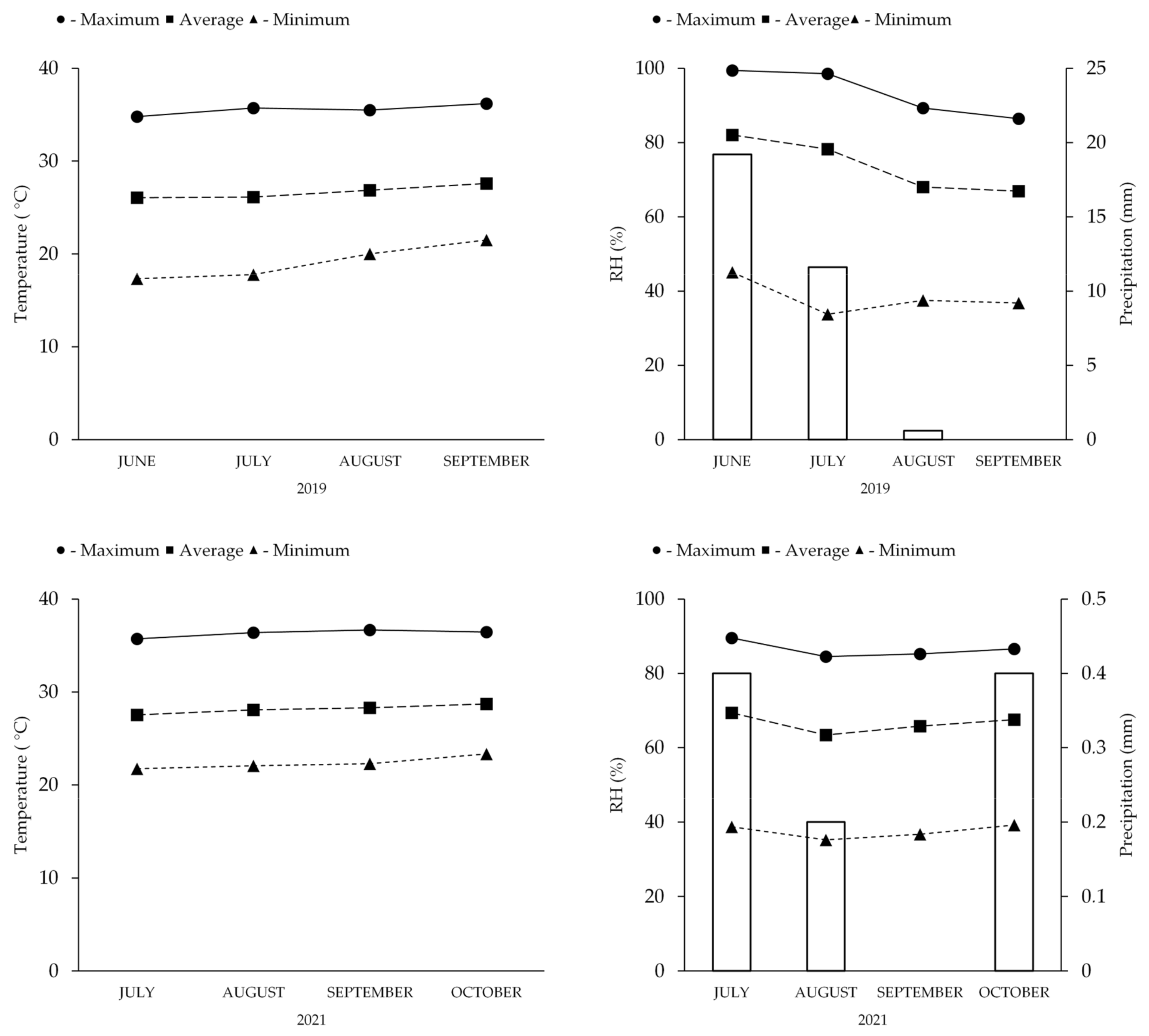 Agronomy 13 01491 g001
