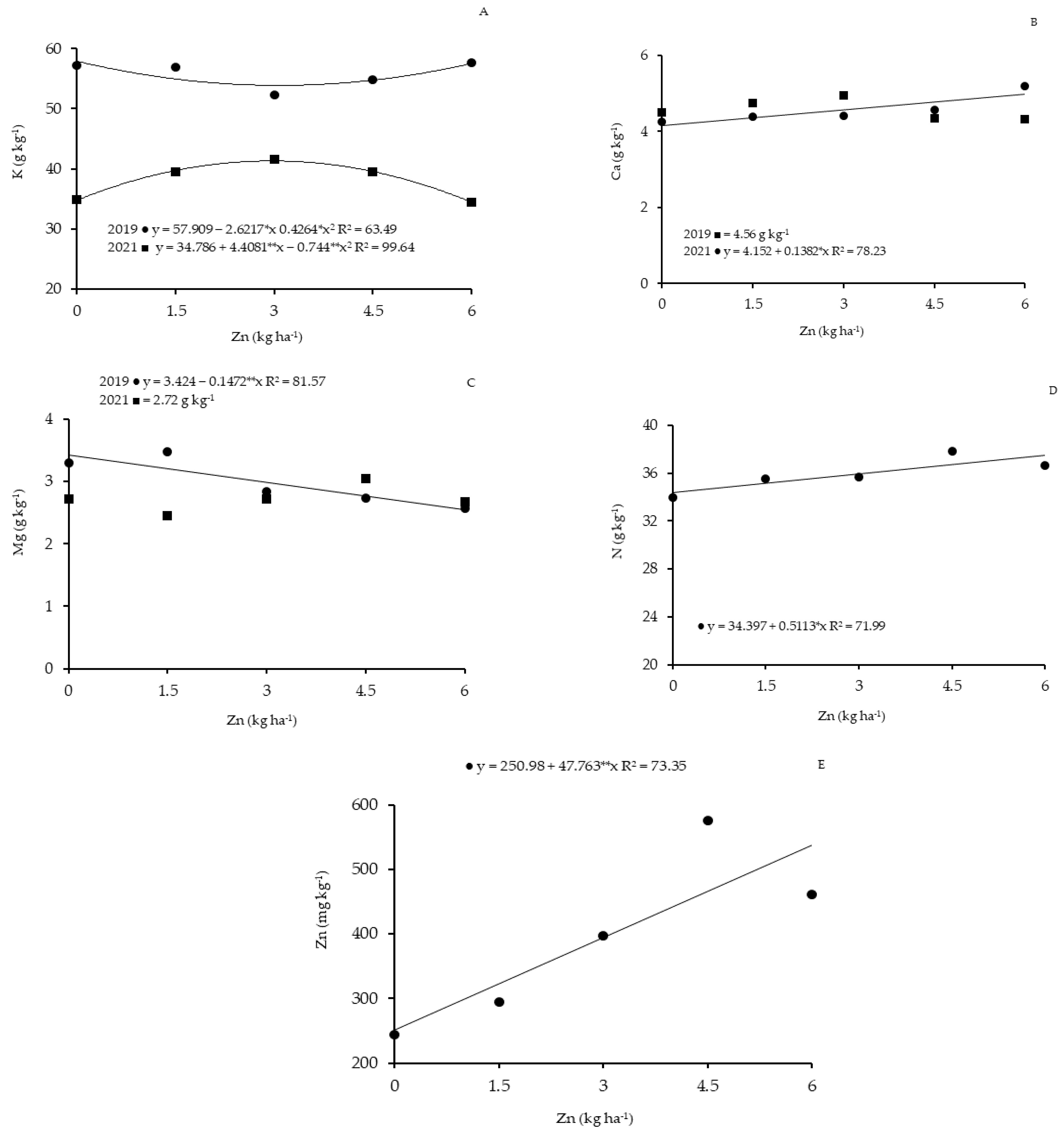 Agronomy 13 01491 g002