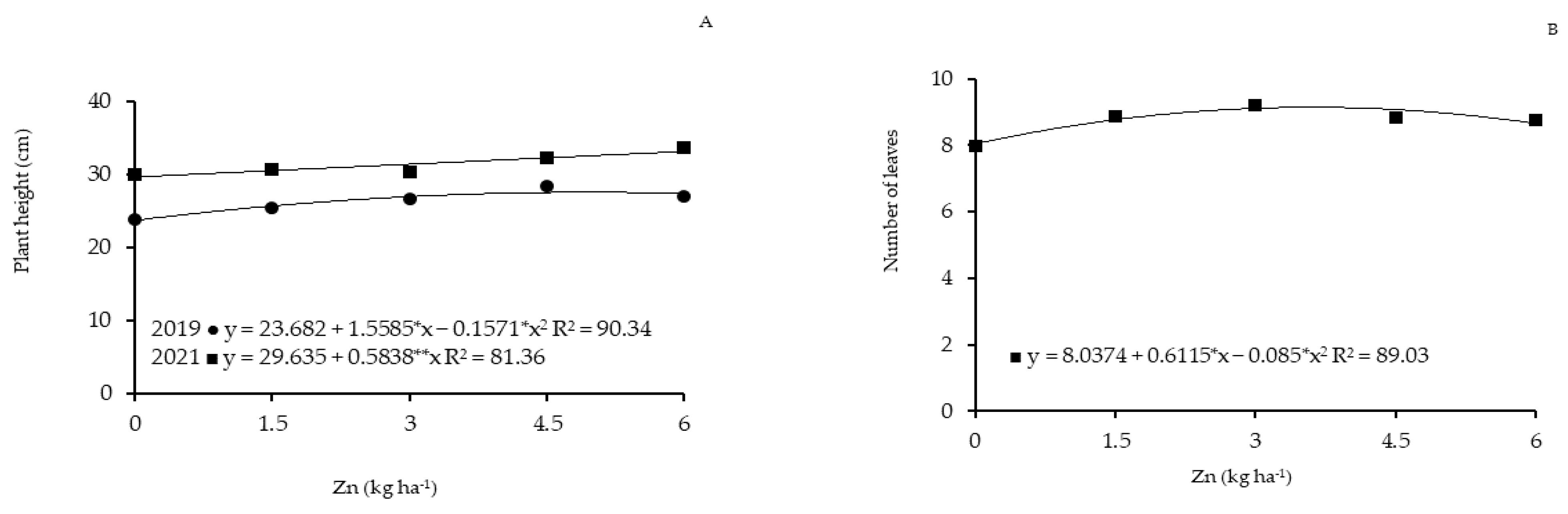 Agronomy 13 01491 g003a