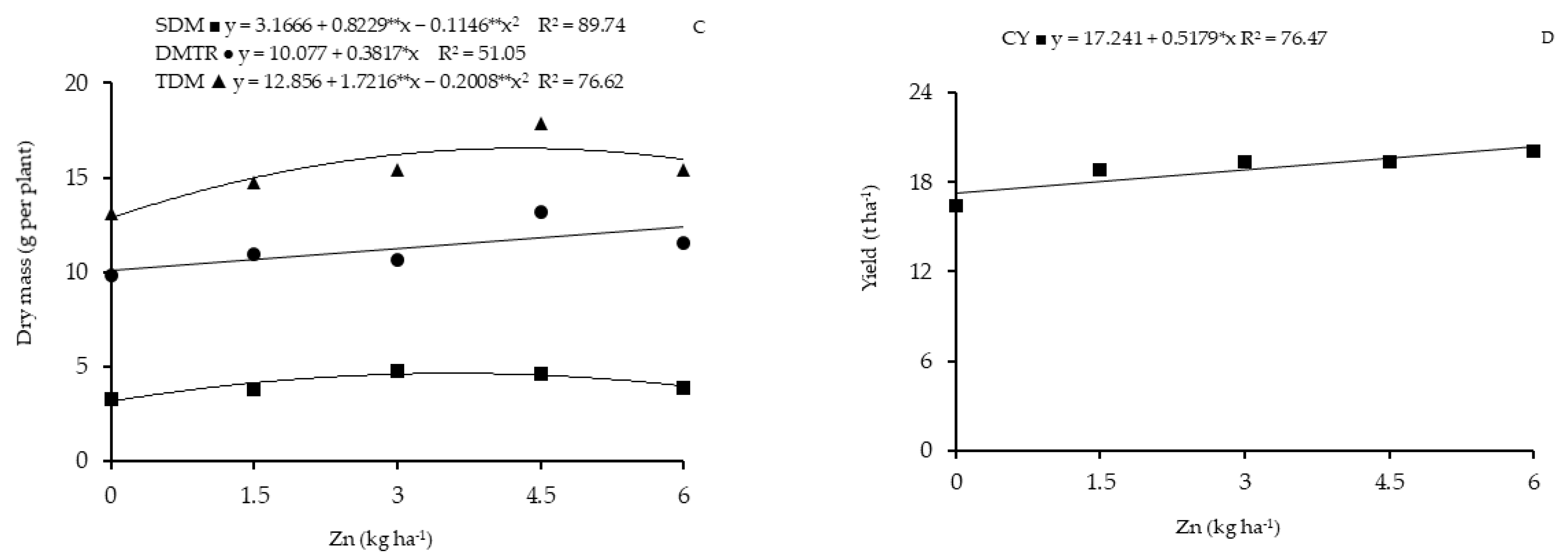 Agronomy 13 01491 g003b