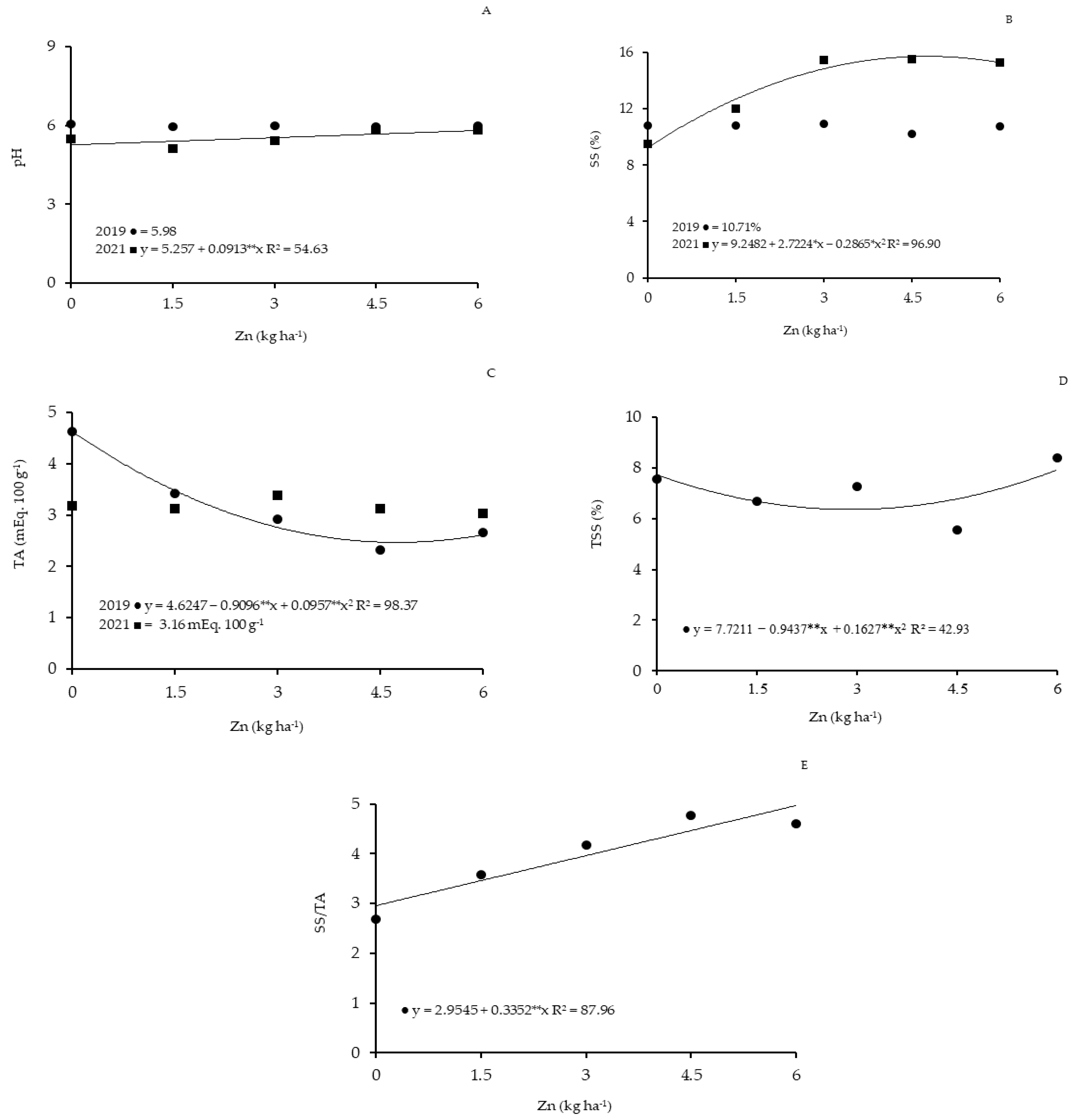Agronomy 13 01491 g004