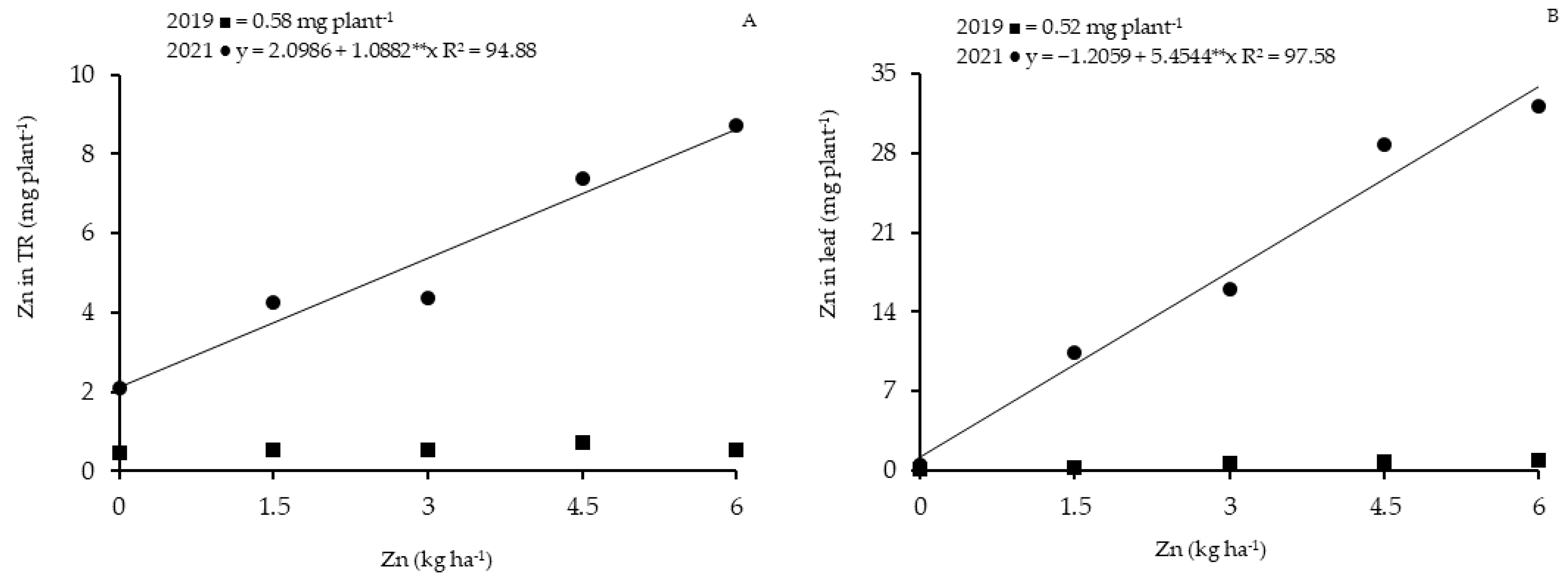 Agronomy 13 01491 g005a