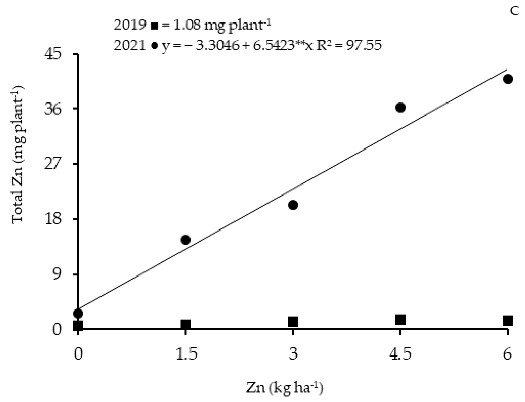 Agronomy 13 01491 g005b