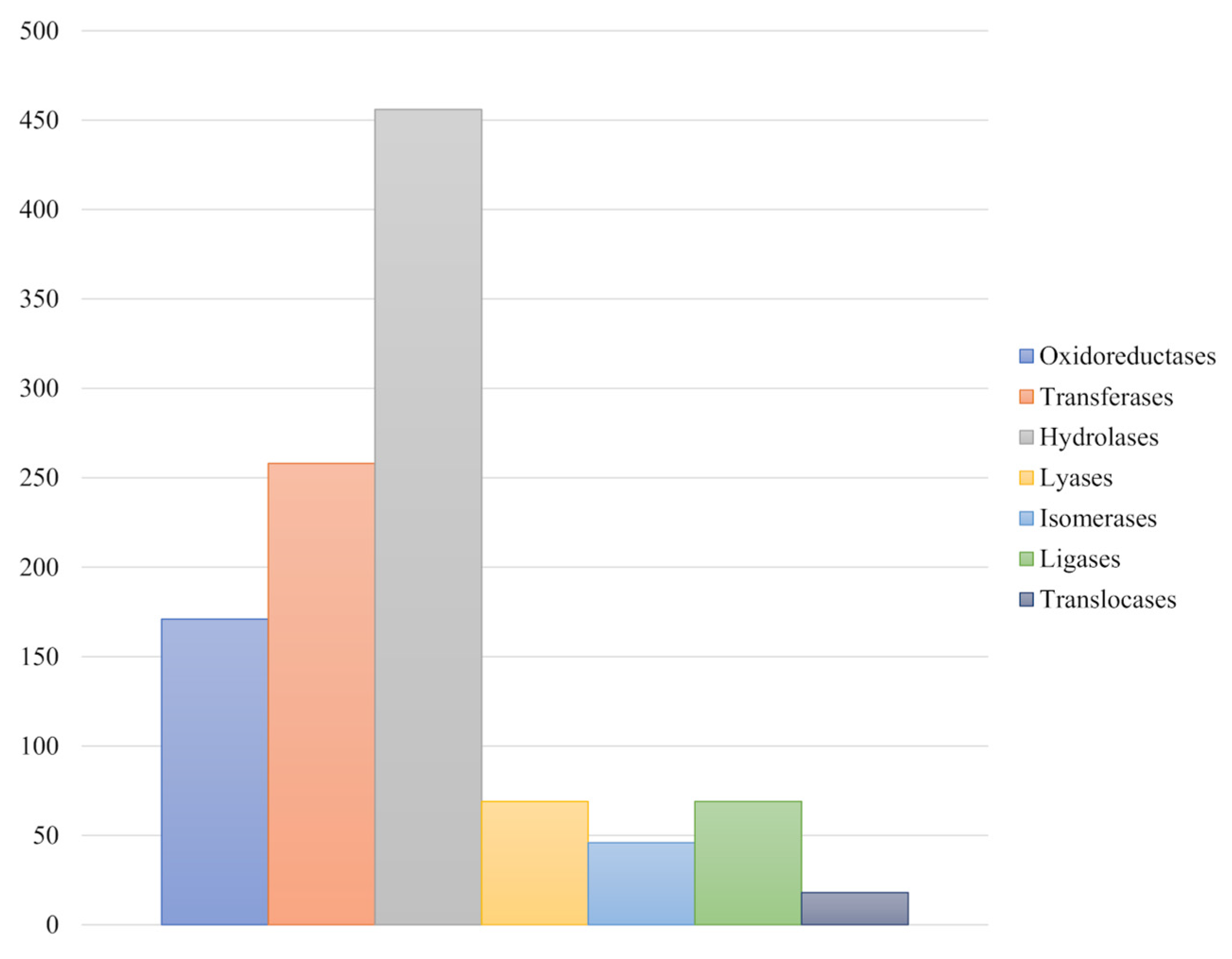 Agronomy 13 01493 g005 Agronomy 13 01493 g005