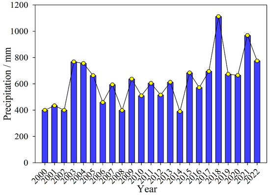 Agricultural Water Quality Assessment and Application in the