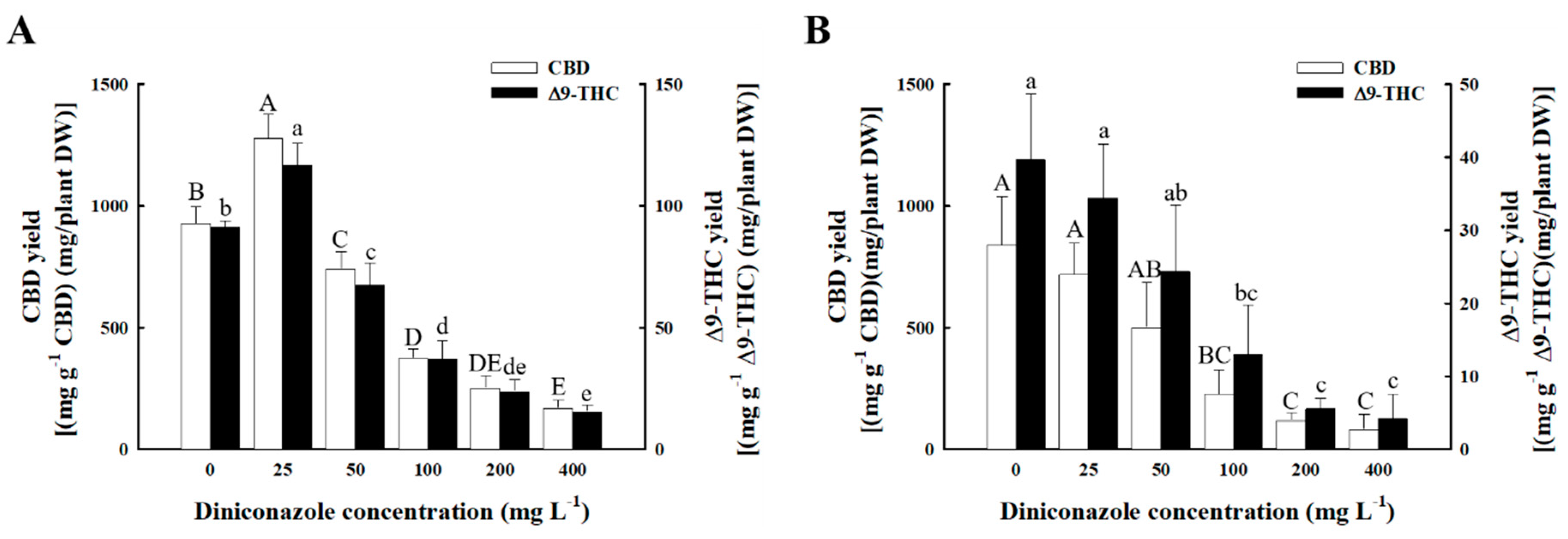 Agronomy 13 01497 g004 Agronomy 13 01497 g004
