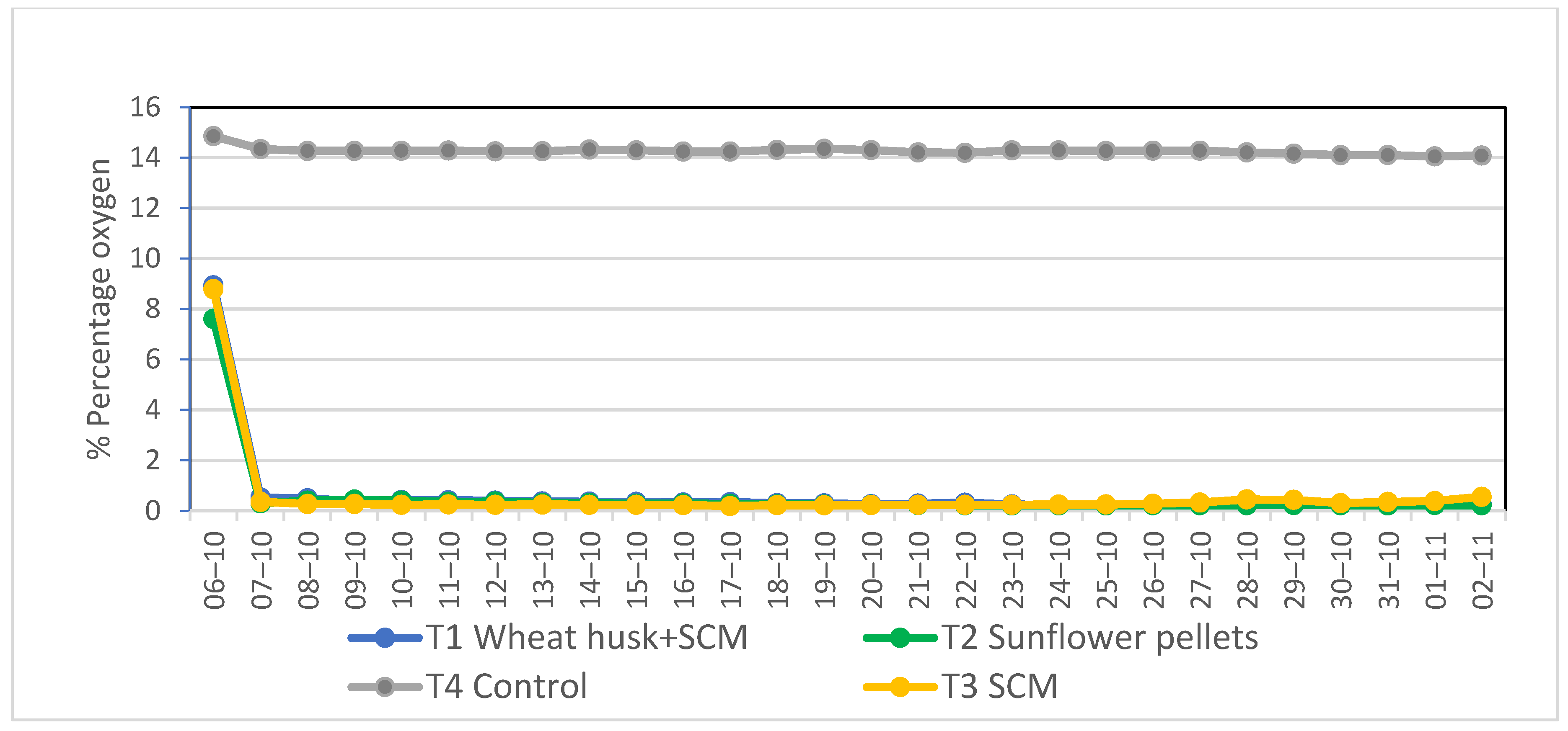 Agronomy 13 01498 g002 Agronomy 13 01498 g002