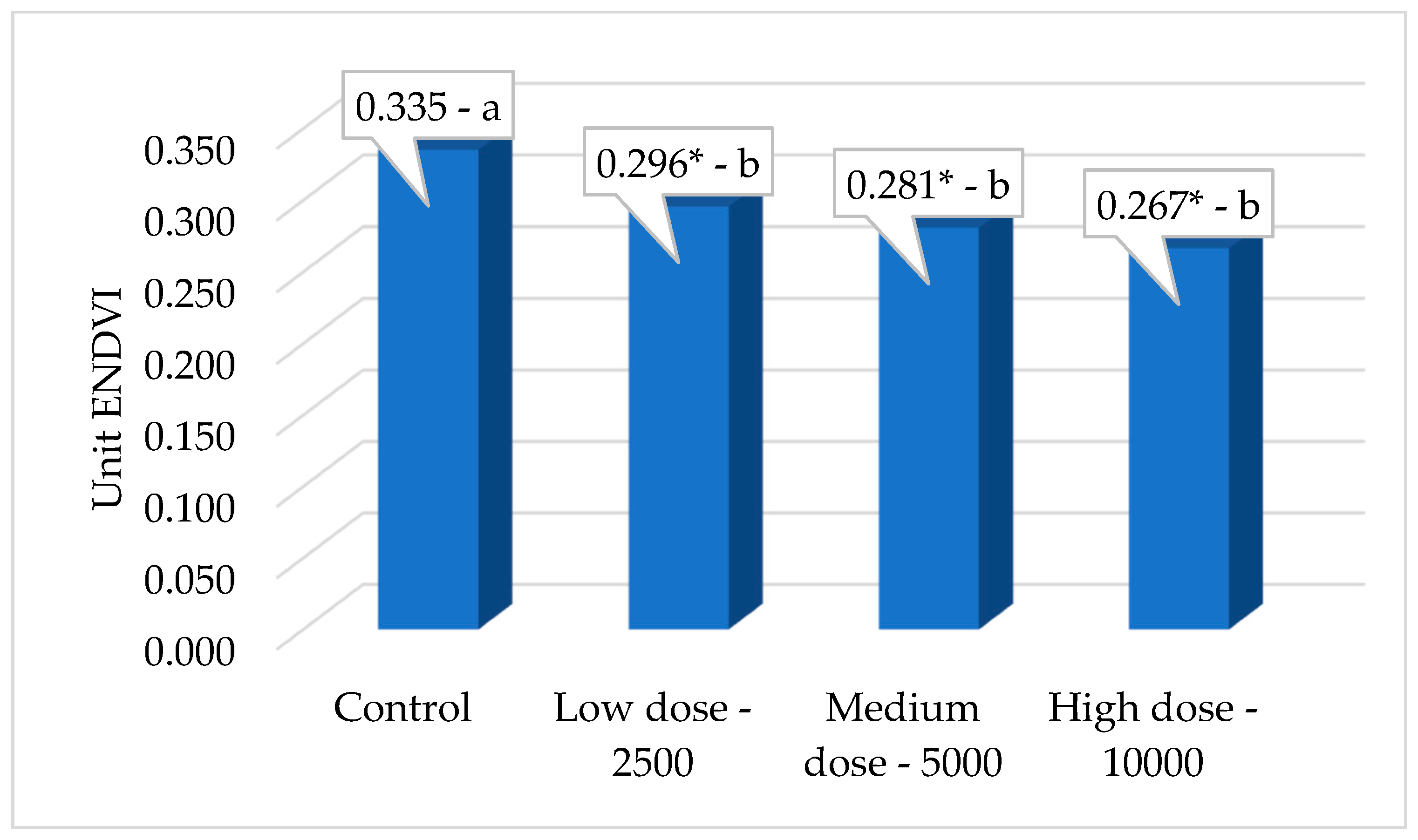 Agronomy 13 01499 g011