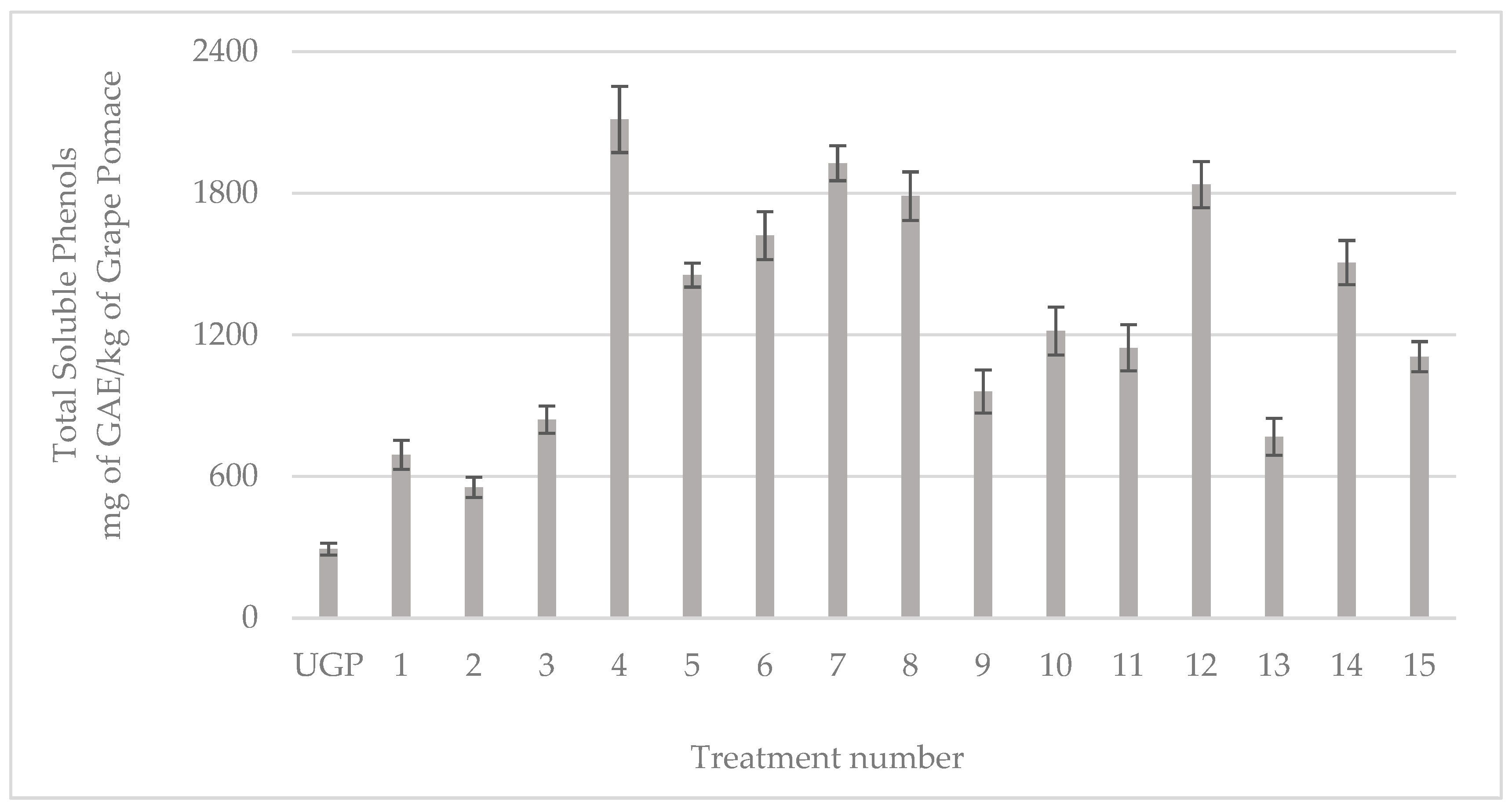 Agronomy 13 01501 g001