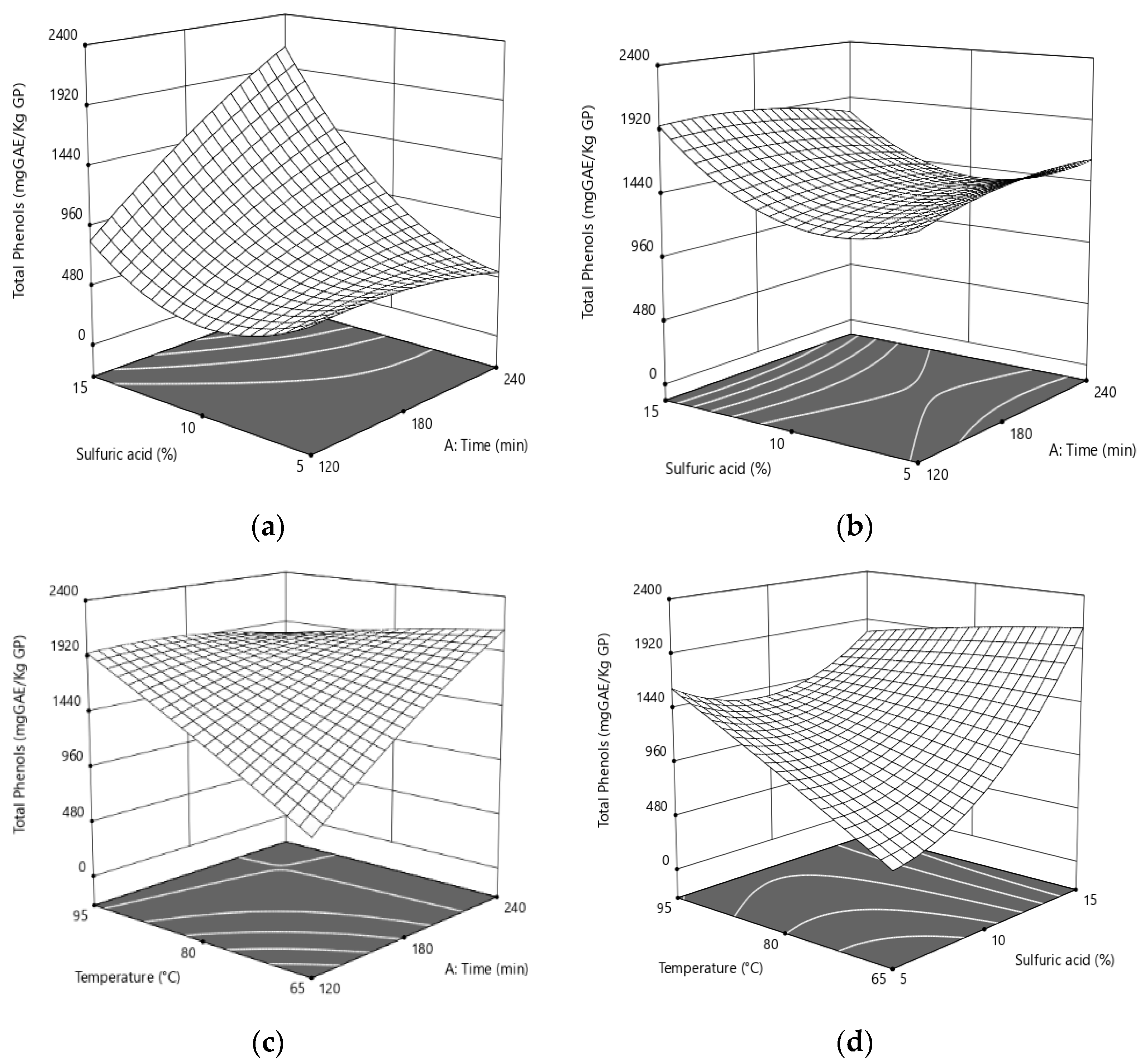 Agronomy 13 01501 g002