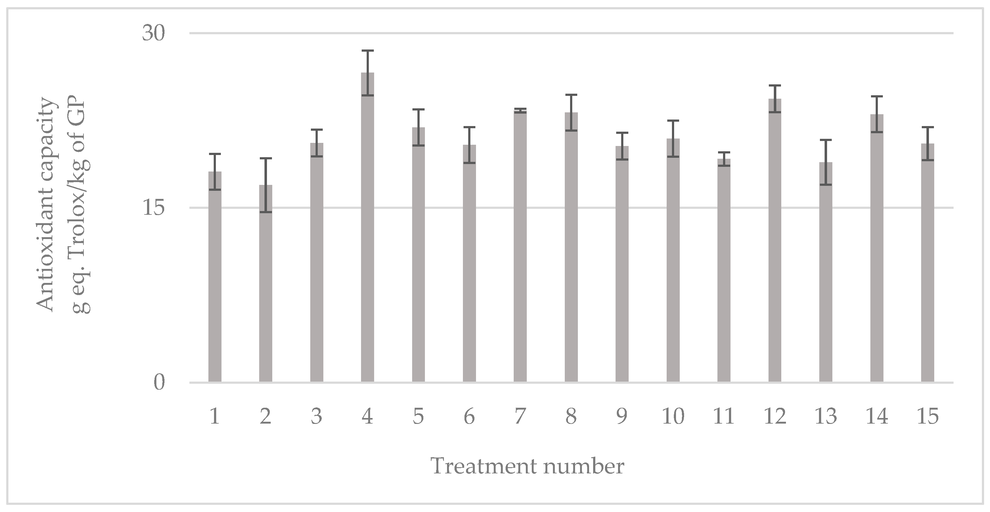 Agronomy 13 01501 g003