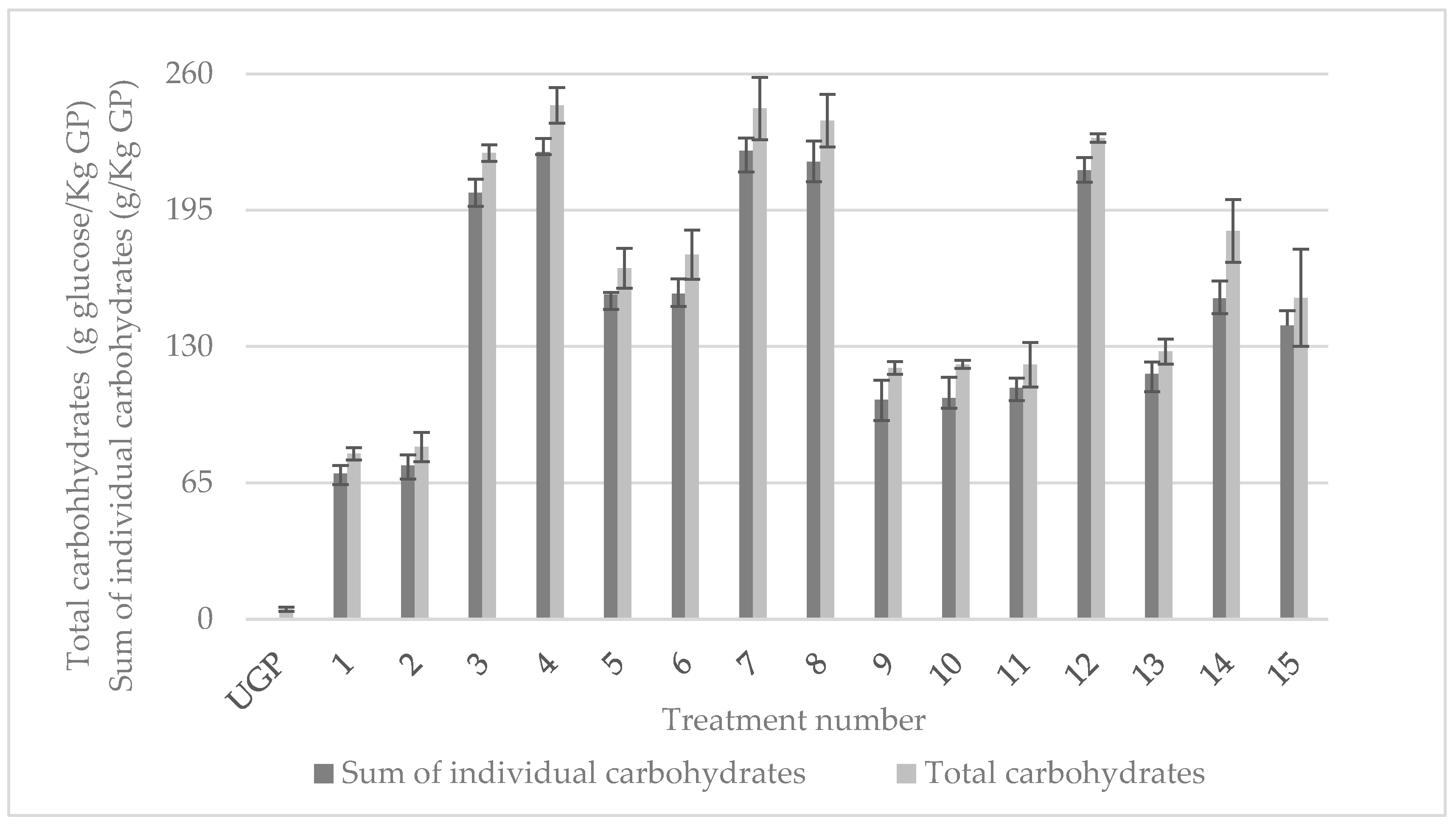 Agronomy 13 01501 g004