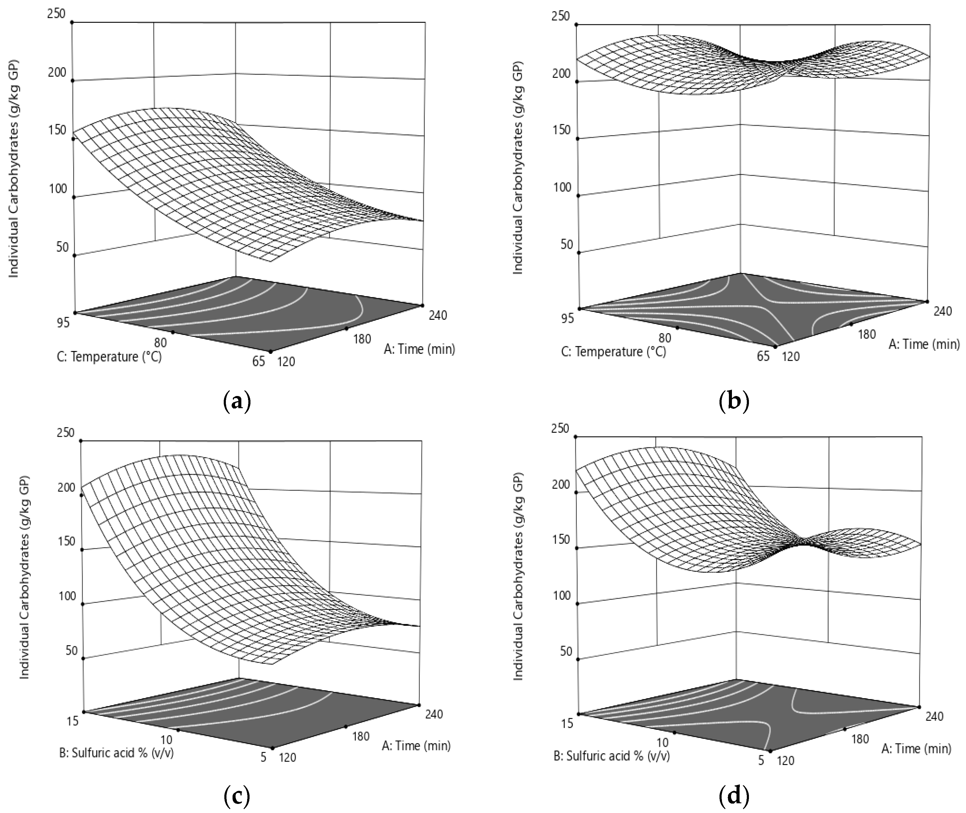 Agronomy 13 01501 g005
