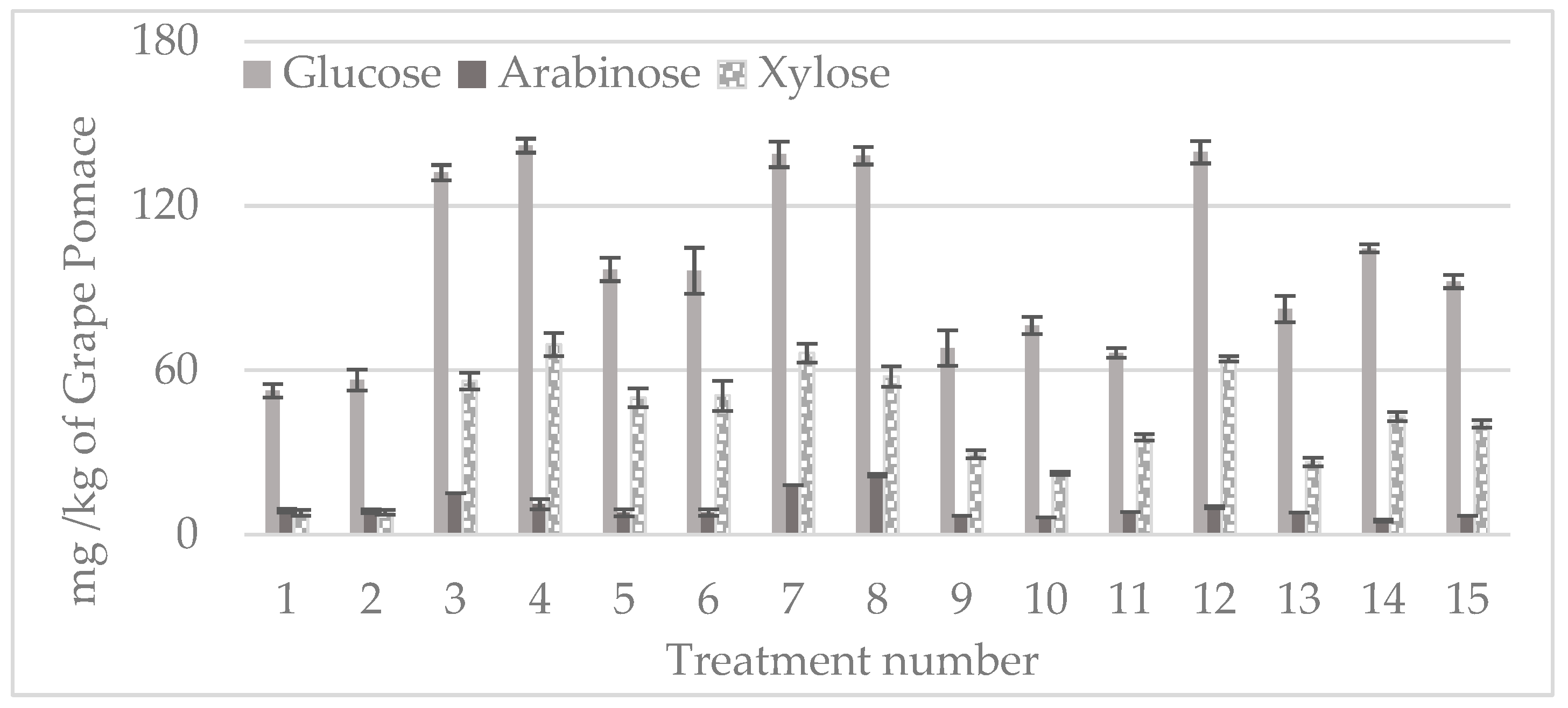 Agronomy 13 01501 g006