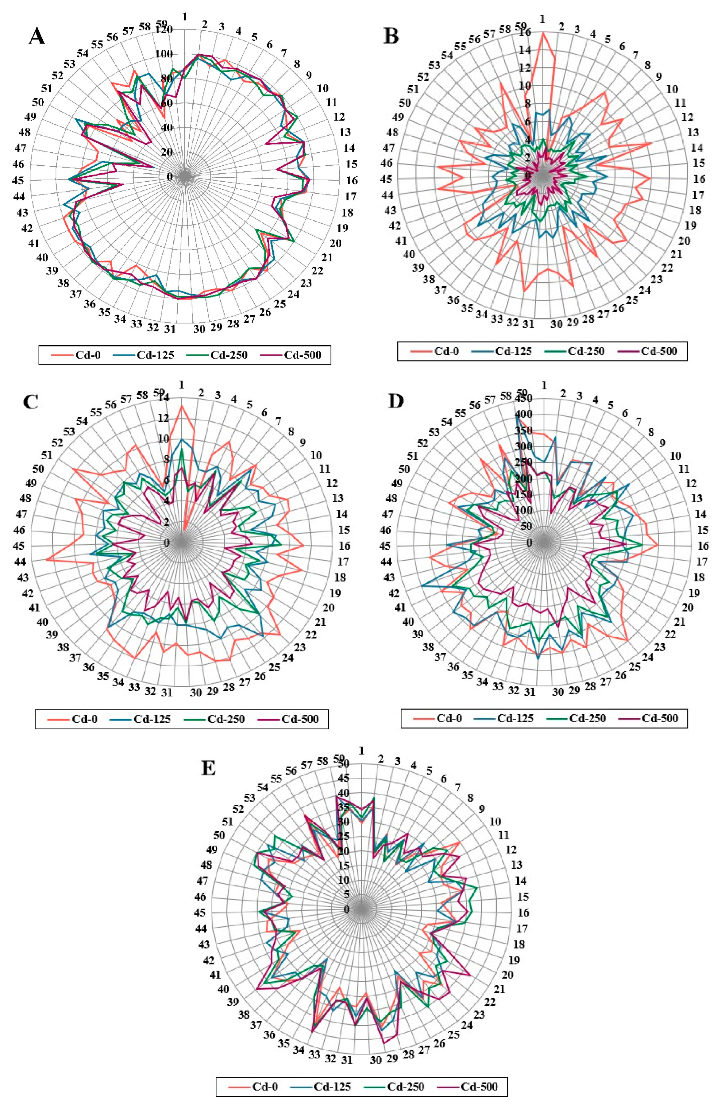 Agronomy 13 01502 g001 Agronomy 13 01502 g001