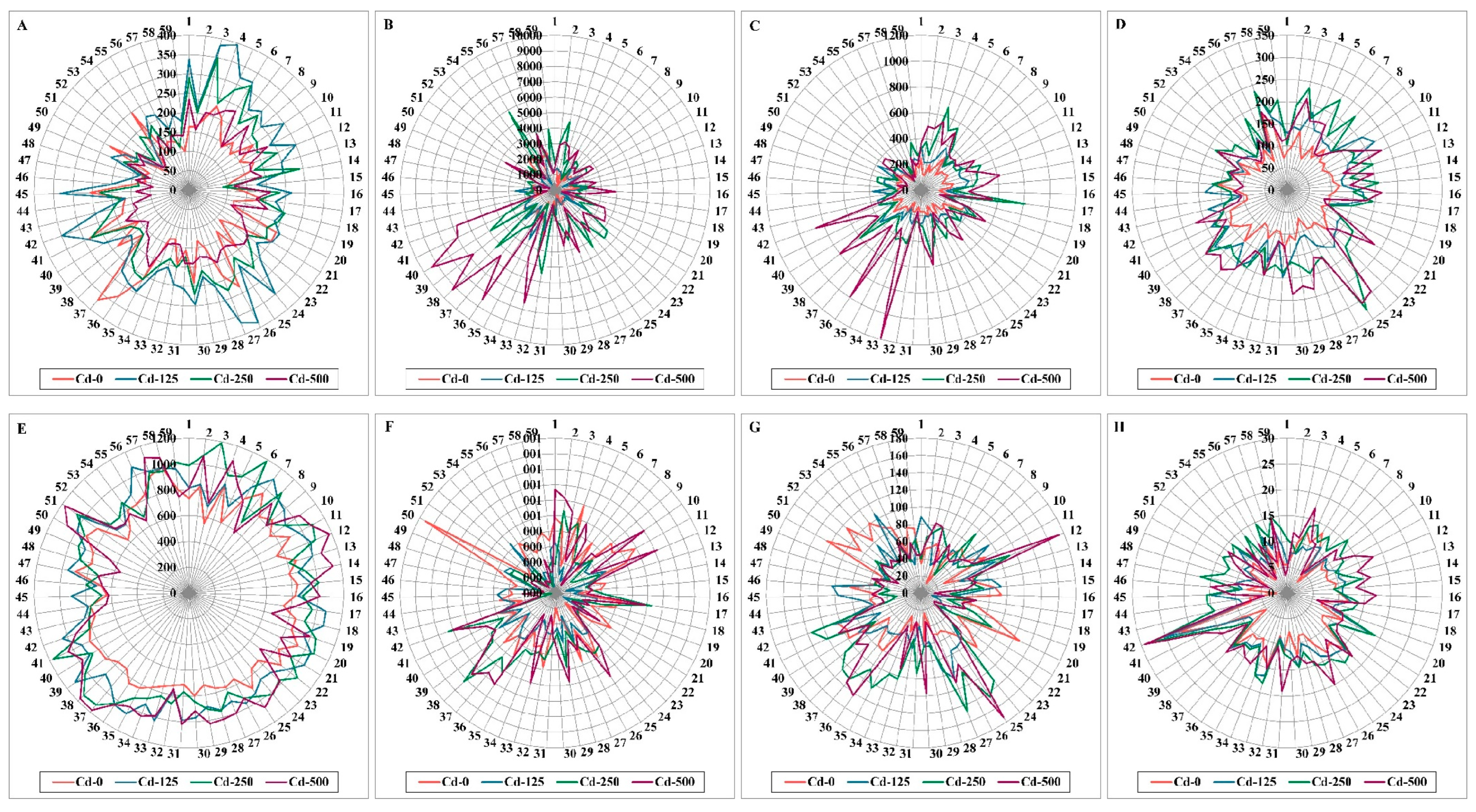 Agronomy 13 01502 g003 Agronomy 13 01502 g003
