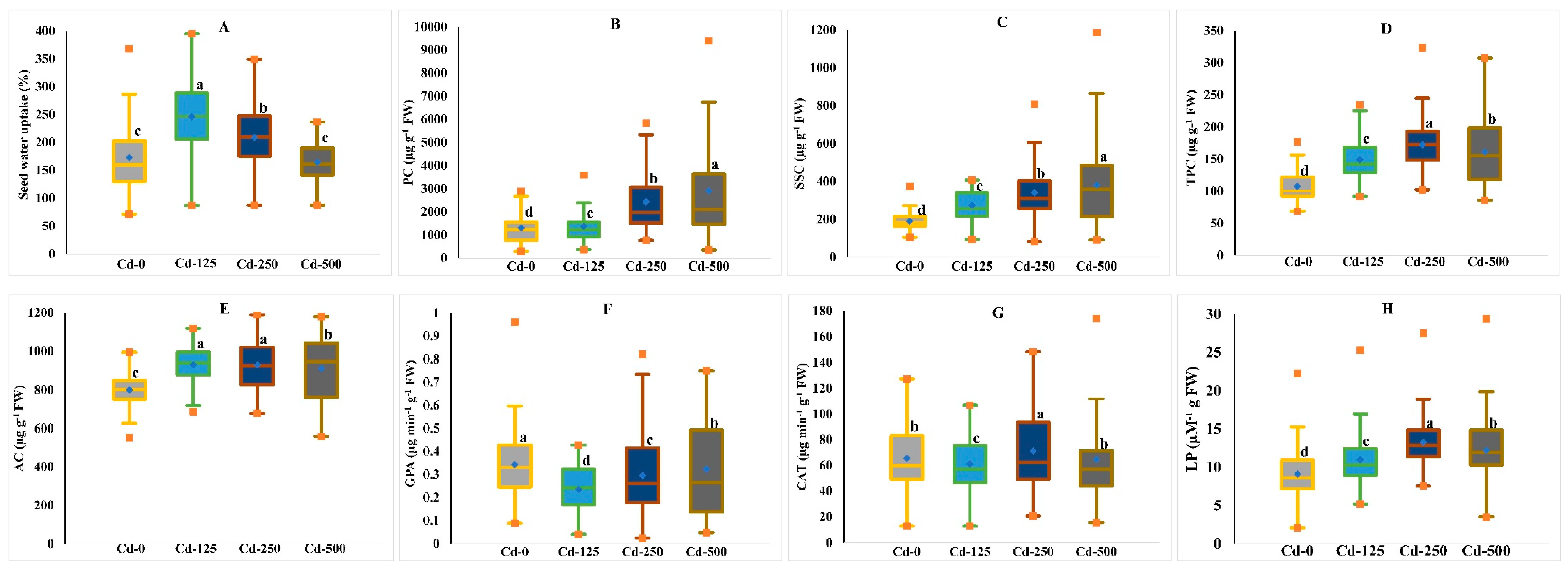 Agronomy 13 01502 g004 Agronomy 13 01502 g004