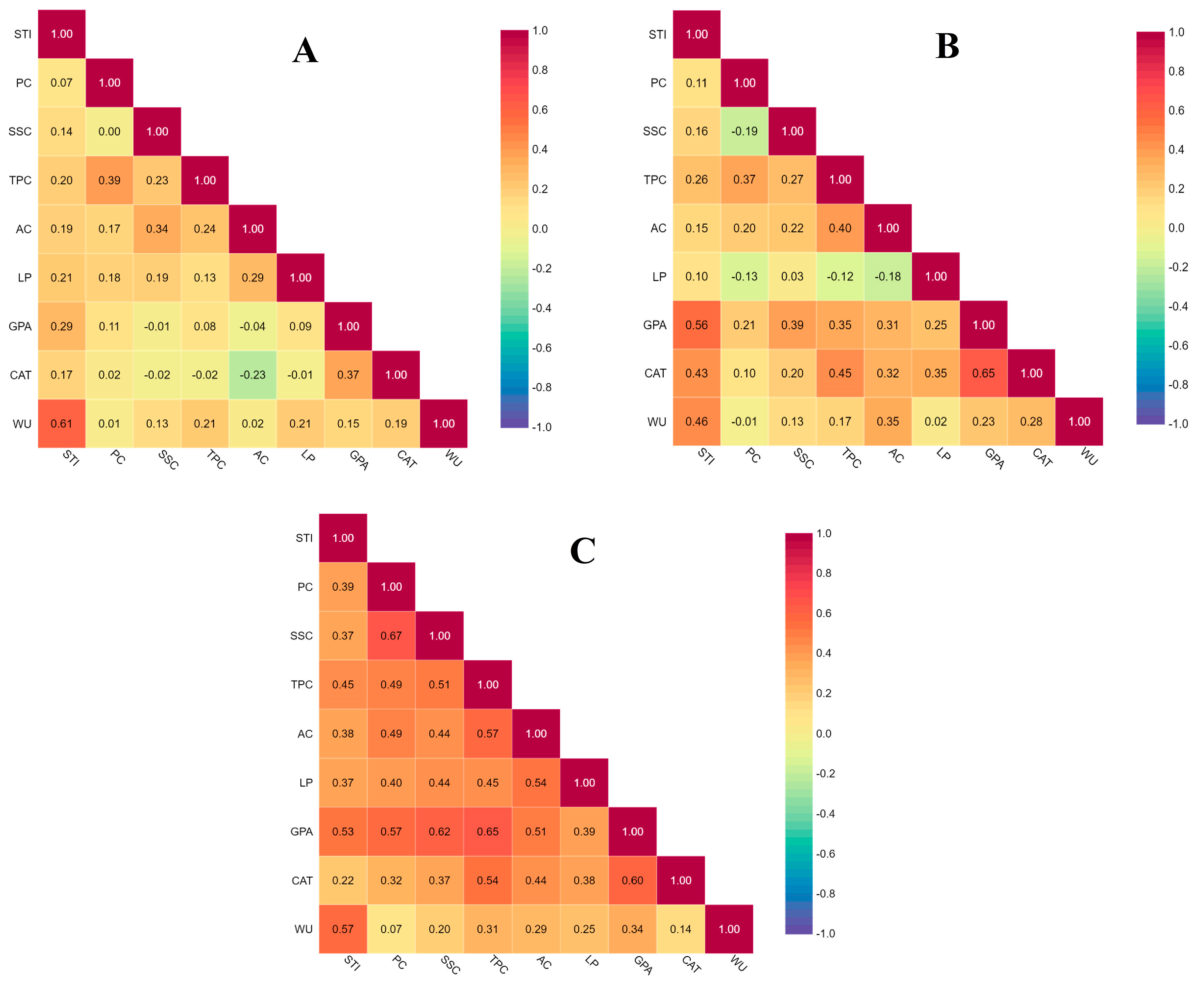 Agronomy 13 01502 g005 Agronomy 13 01502 g005