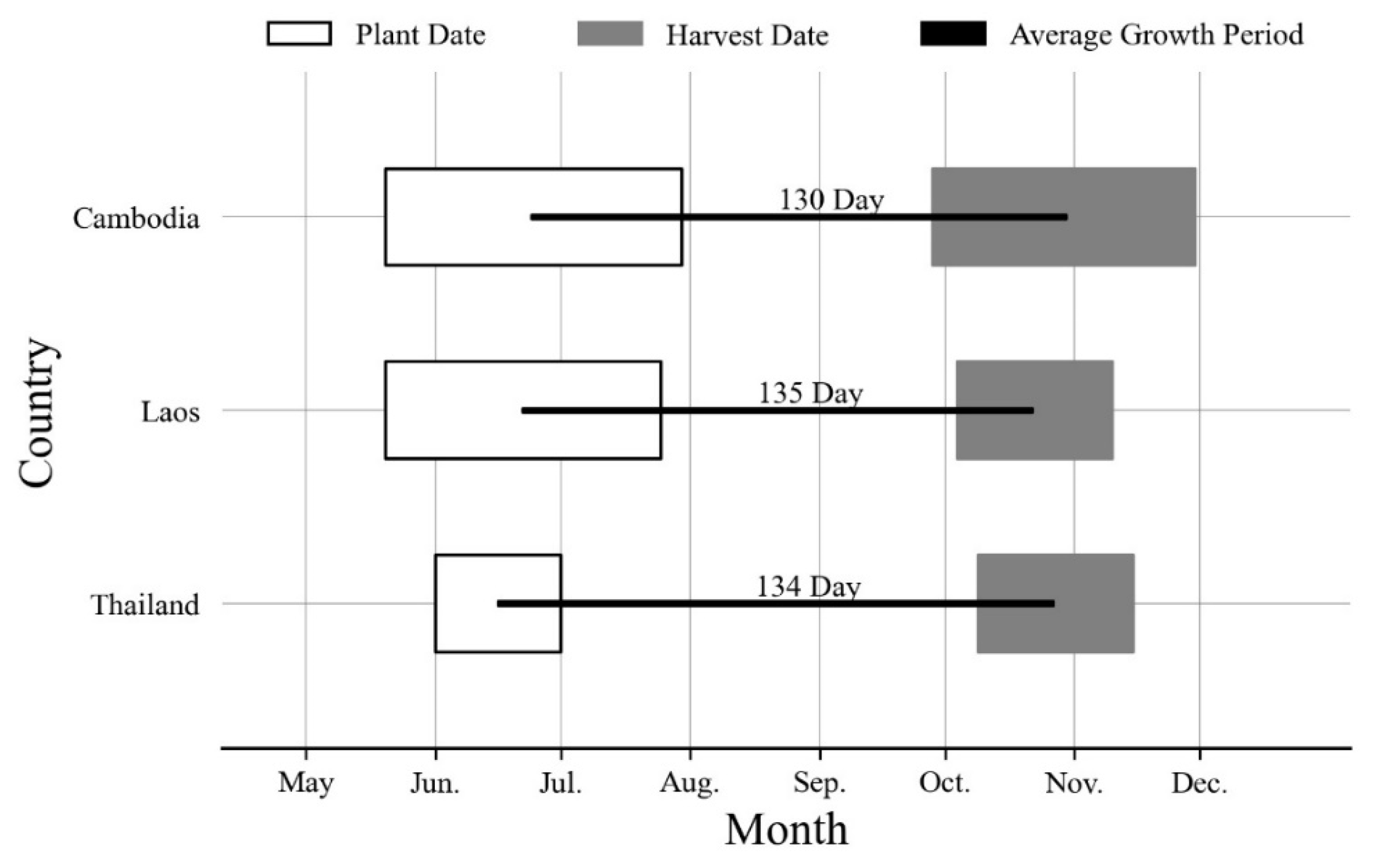 Agronomy 13 01504 g003 Agronomy 13 01504 g003