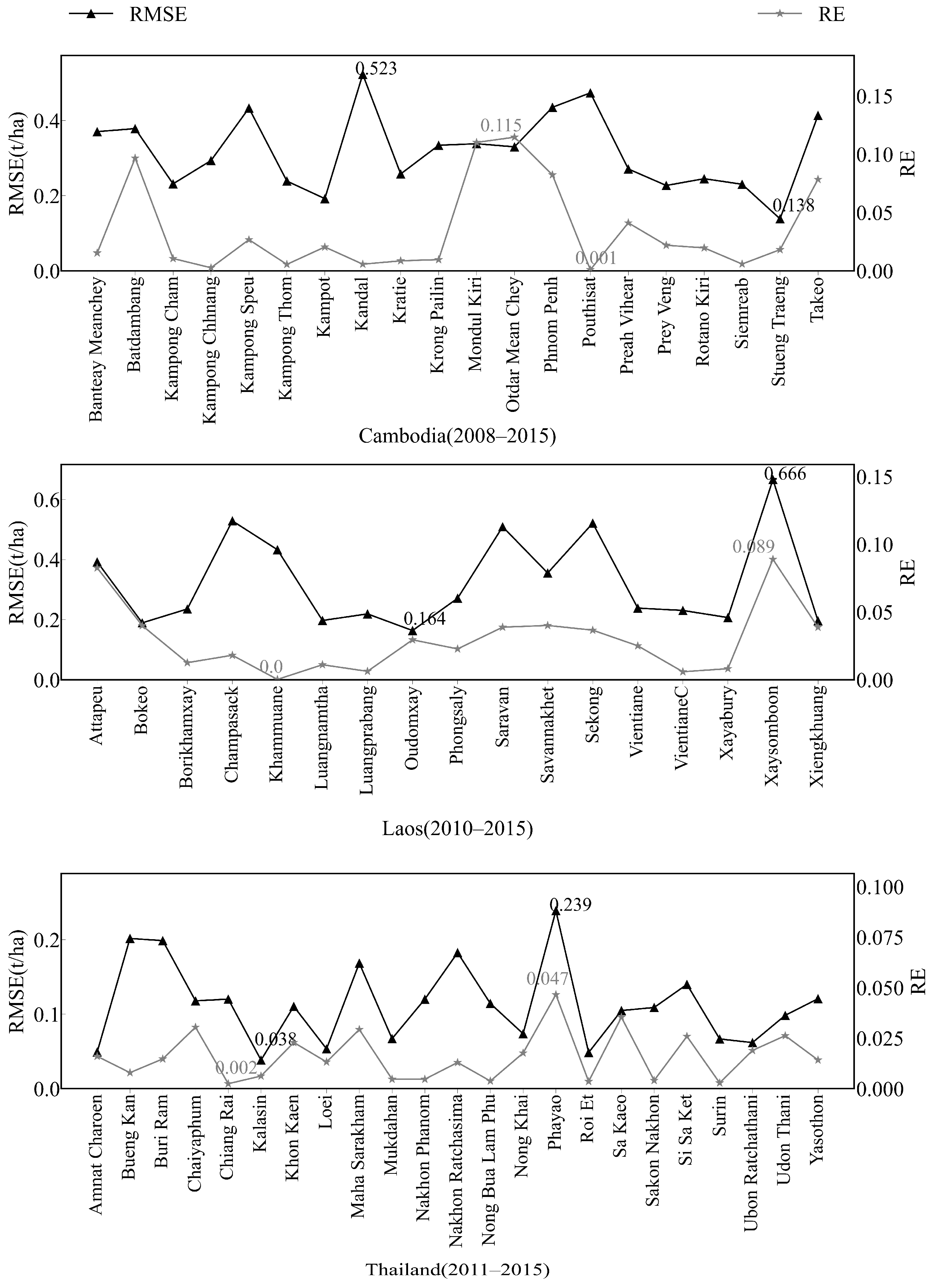 Agronomy 13 01504 g005 Agronomy 13 01504 g005
