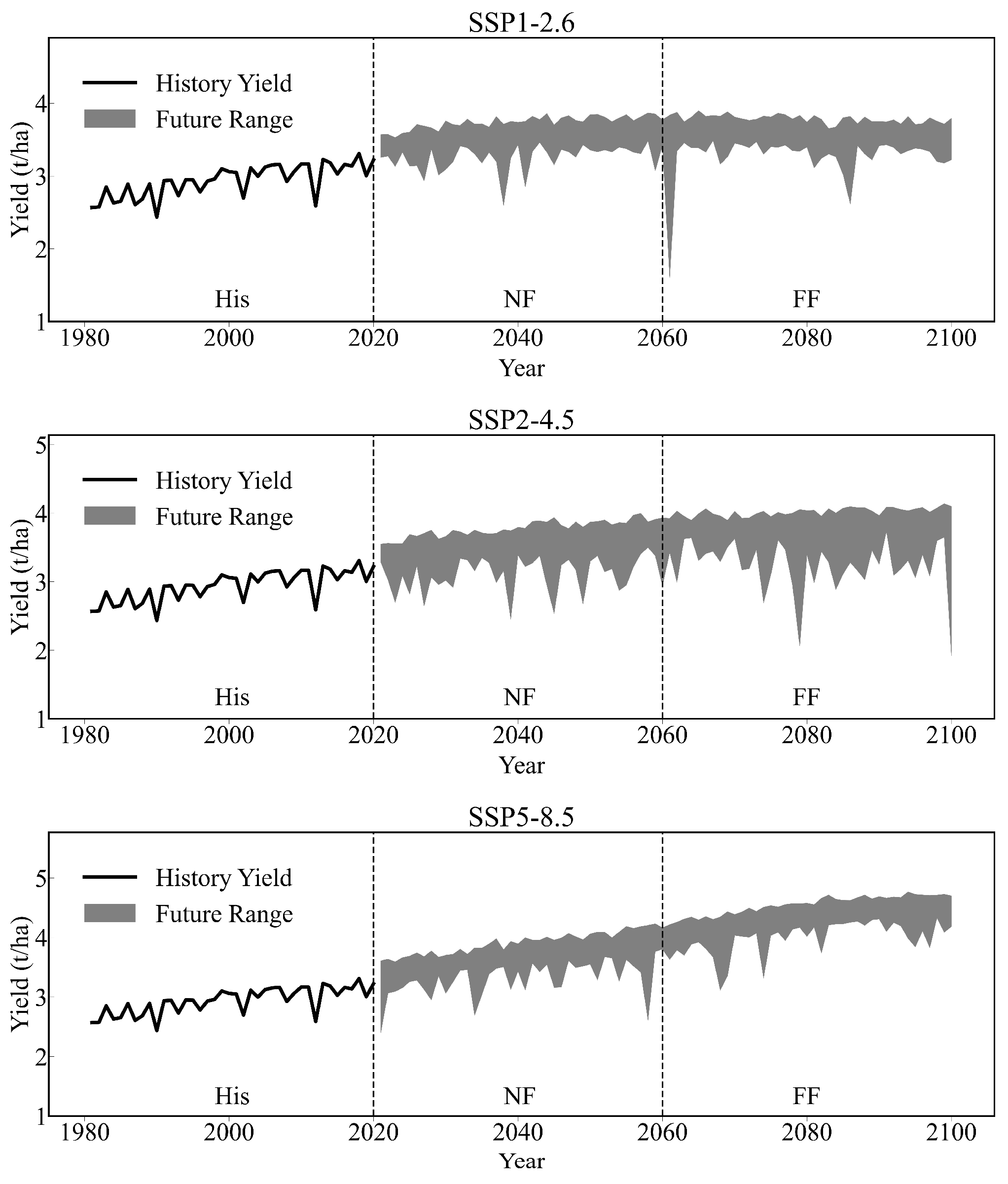 Agronomy 13 01504 g006 Agronomy 13 01504 g006
