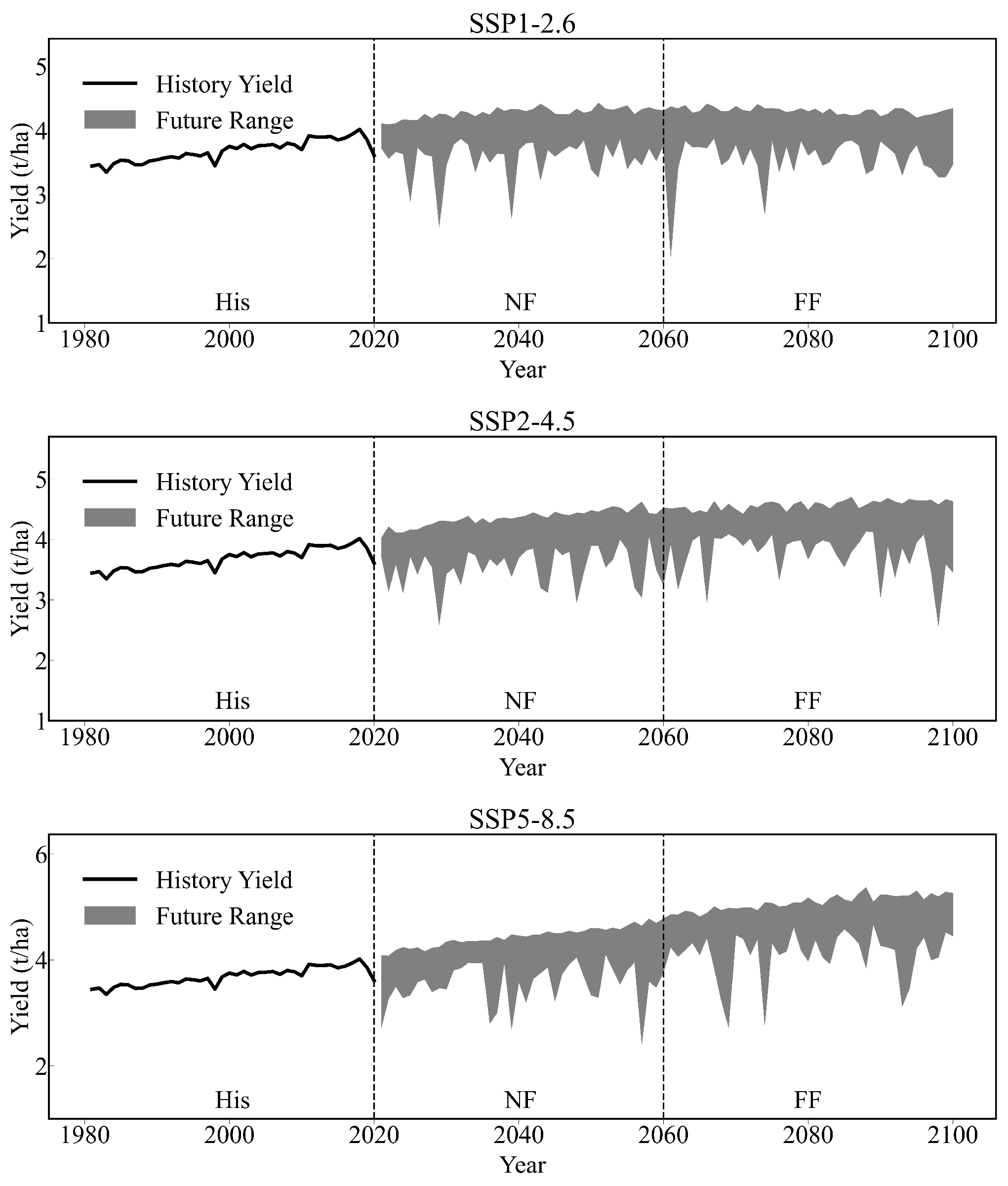 Agronomy 13 01504 g007 Agronomy 13 01504 g007