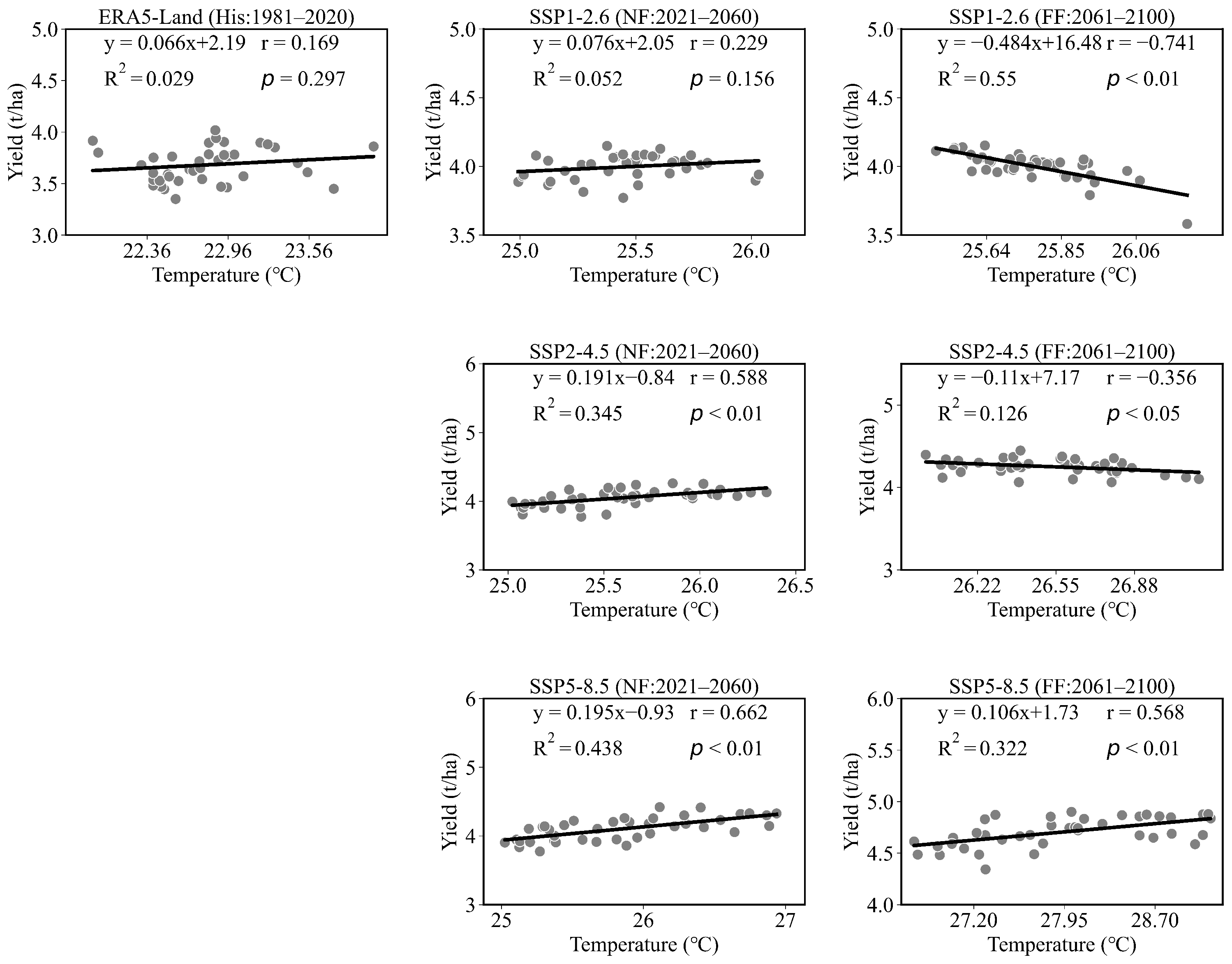 Agronomy 13 01504 g010 Agronomy 13 01504 g010