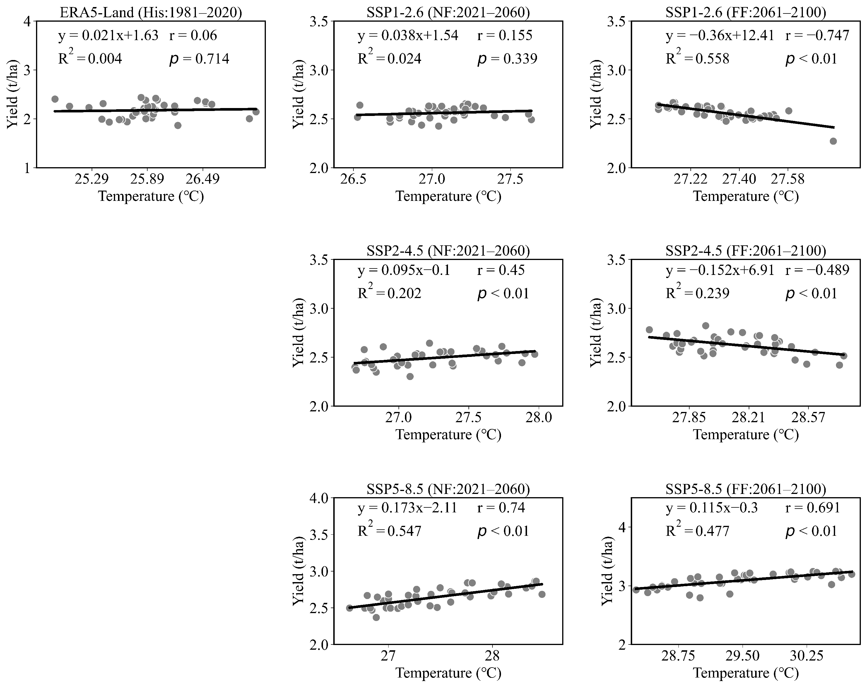 Agronomy 13 01504 g011 Agronomy 13 01504 g011