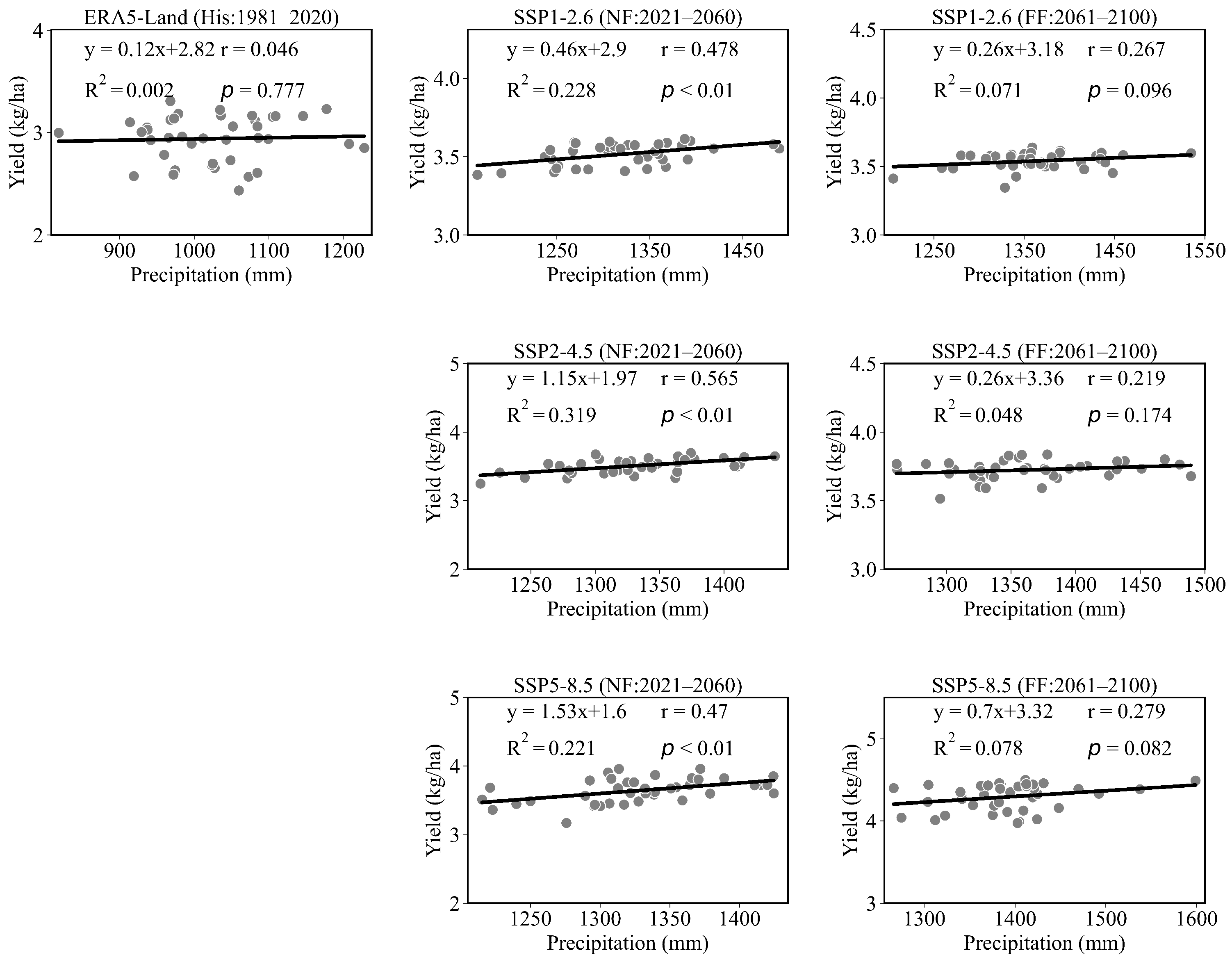 Agronomy 13 01504 g013 Agronomy 13 01504 g013