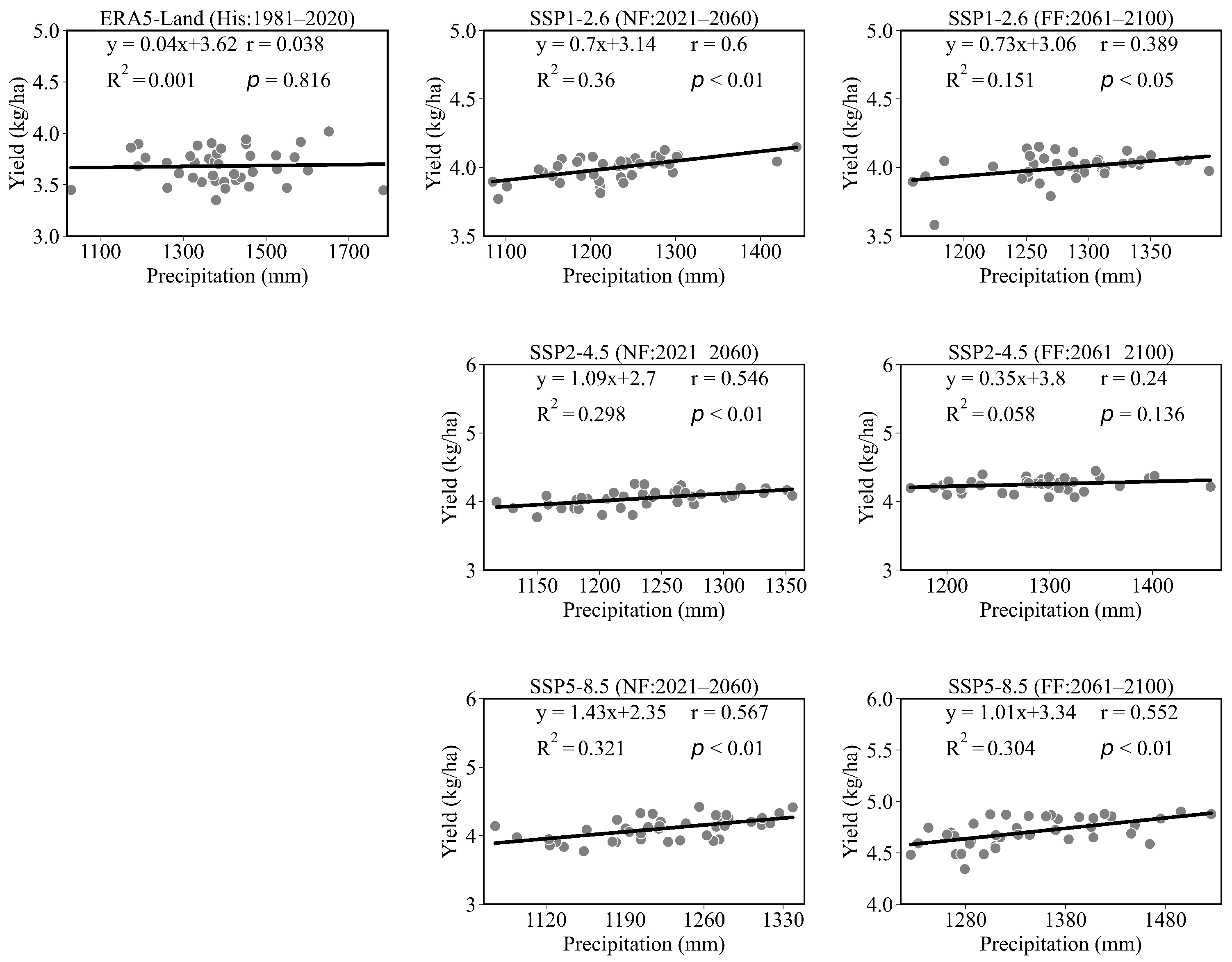 Agronomy 13 01504 g014 Agronomy 13 01504 g014
