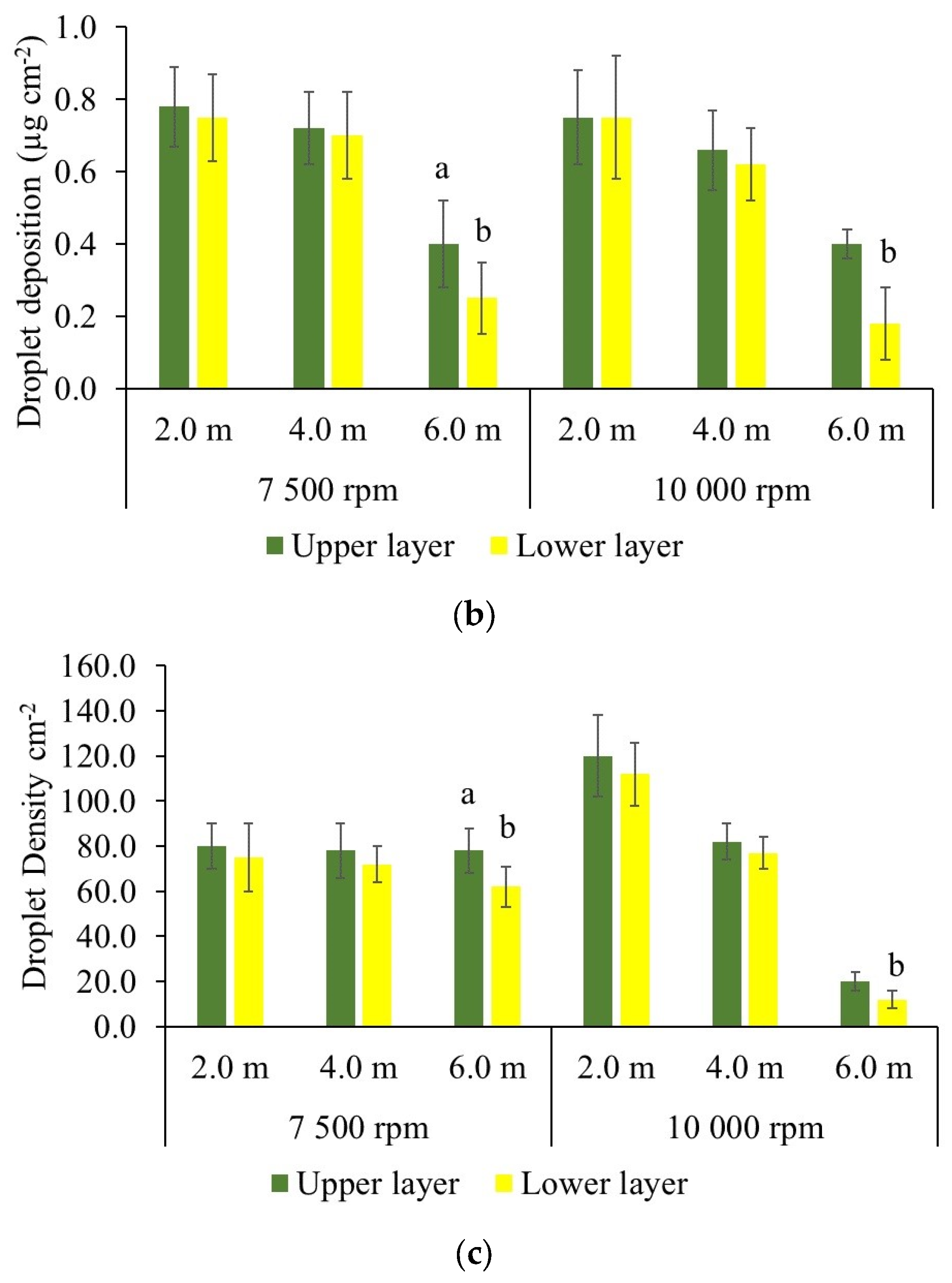 Agronomy 13 01506 g005b