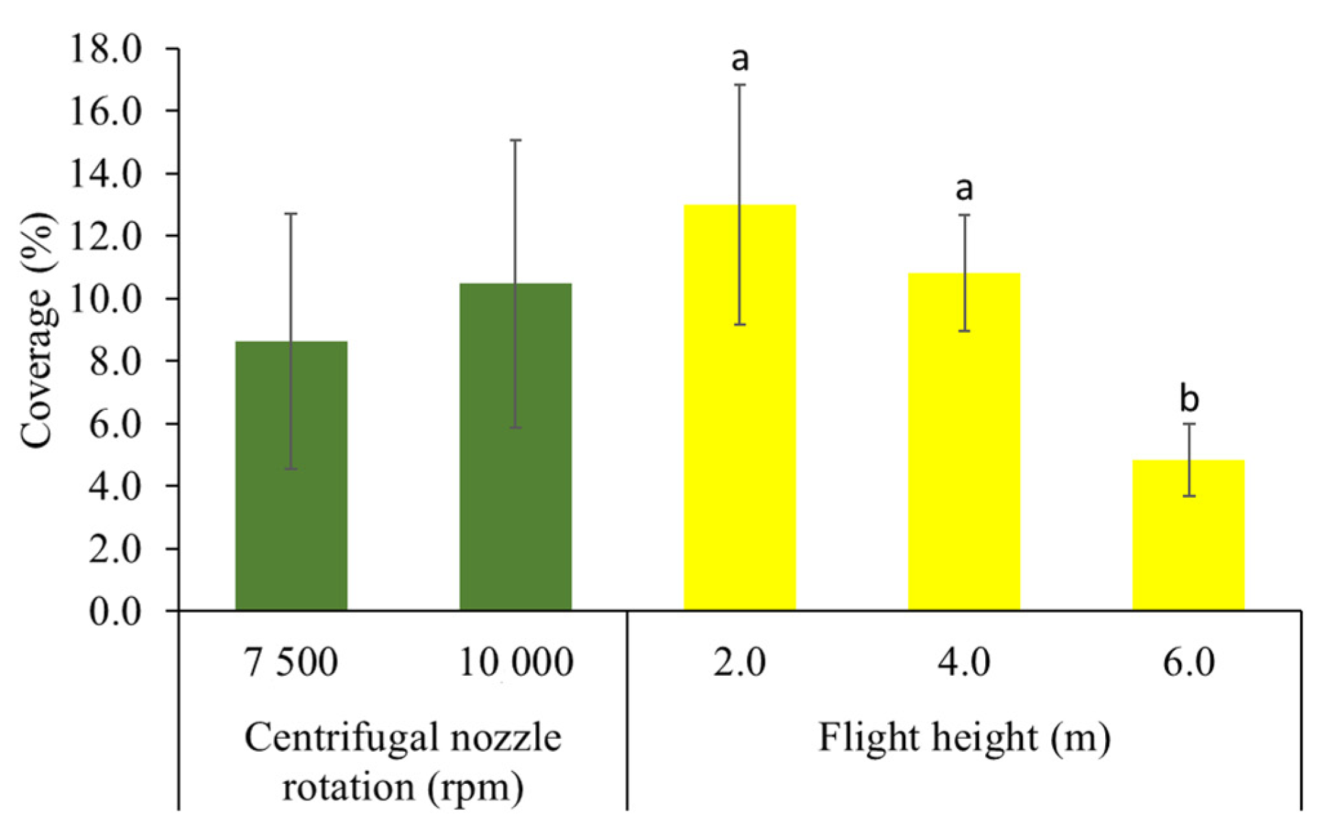 Agronomy 13 01506 g006