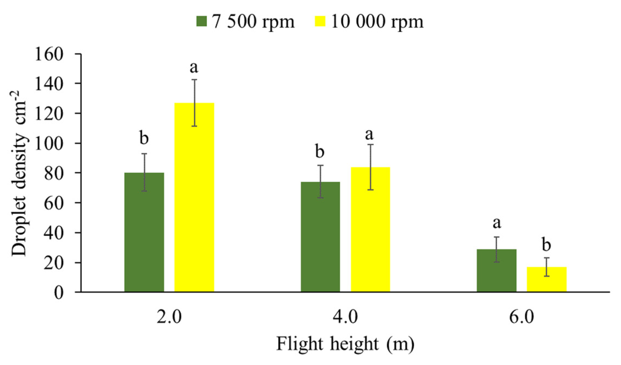 Agronomy 13 01506 g008a