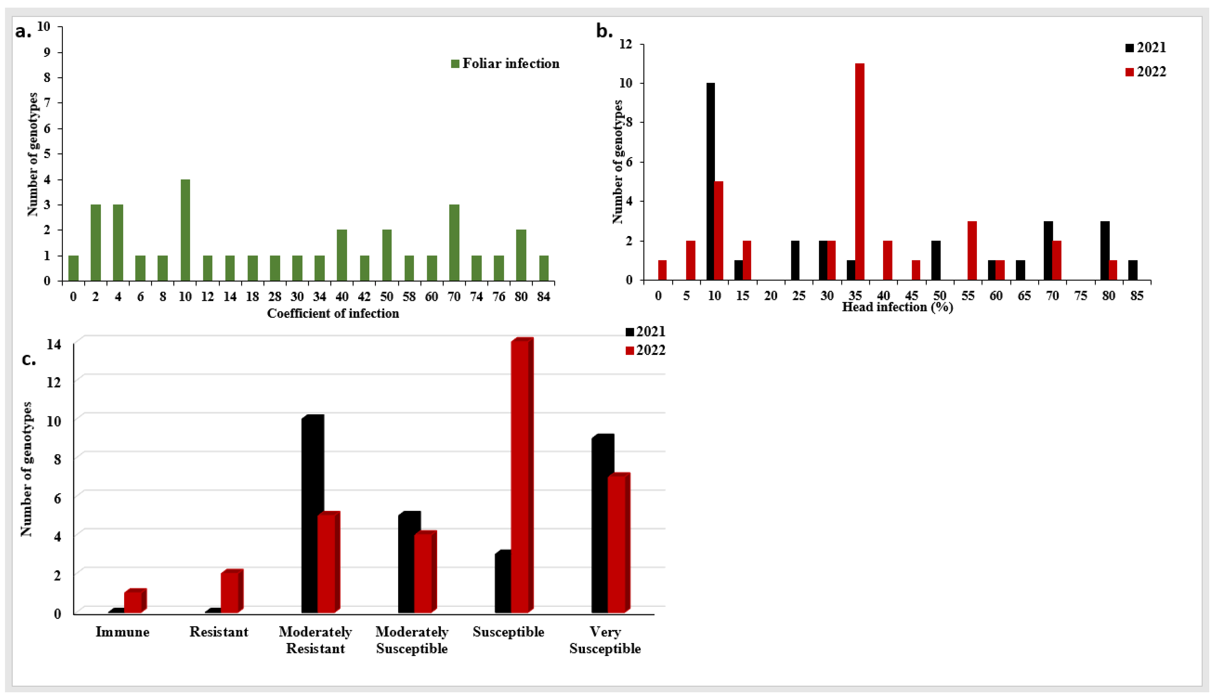 Agronomy 13 01509 g002 Agronomy 13 01509 g002