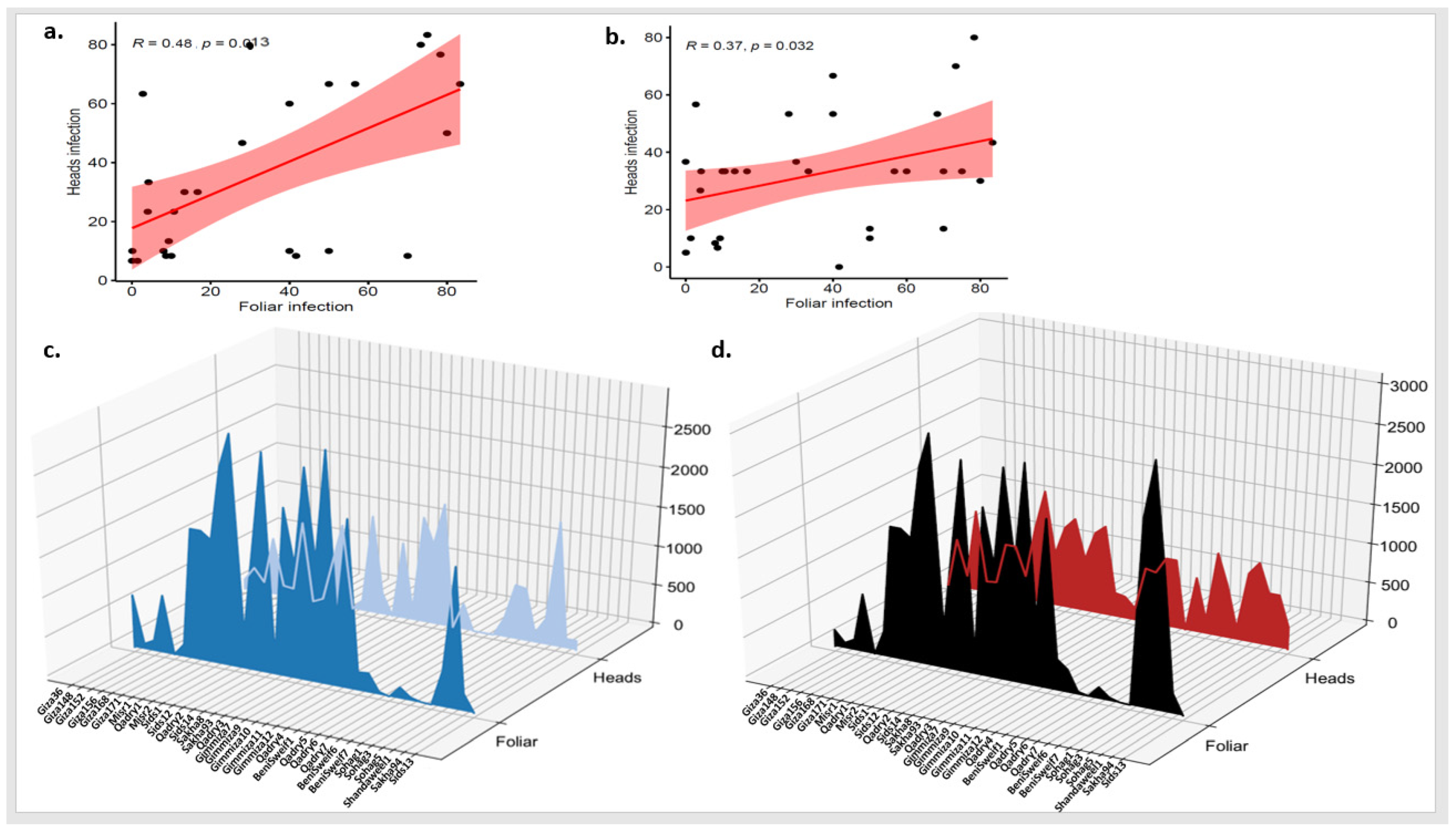 Agronomy 13 01509 g003 Agronomy 13 01509 g003