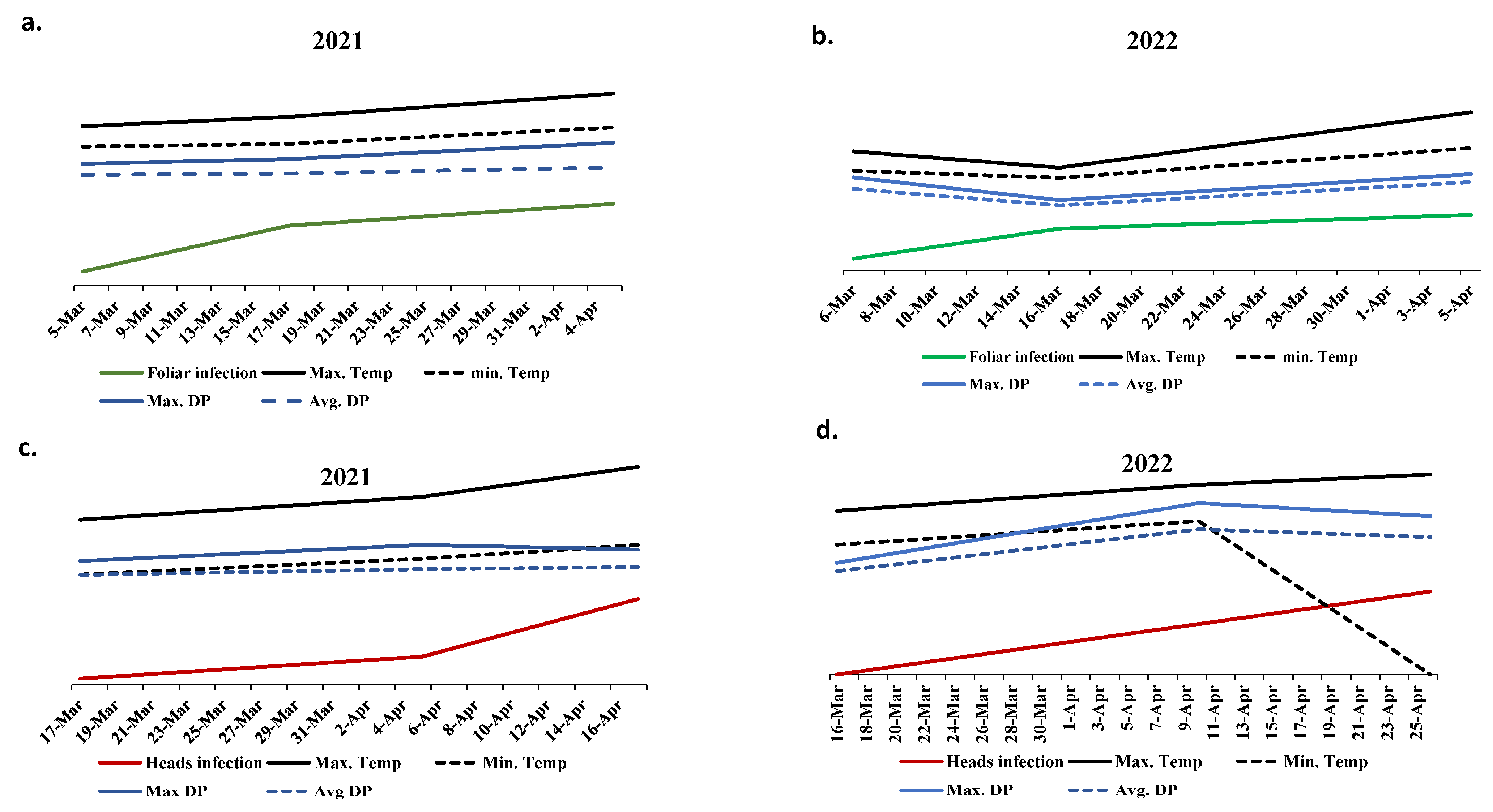 Agronomy 13 01509 g004 Agronomy 13 01509 g004