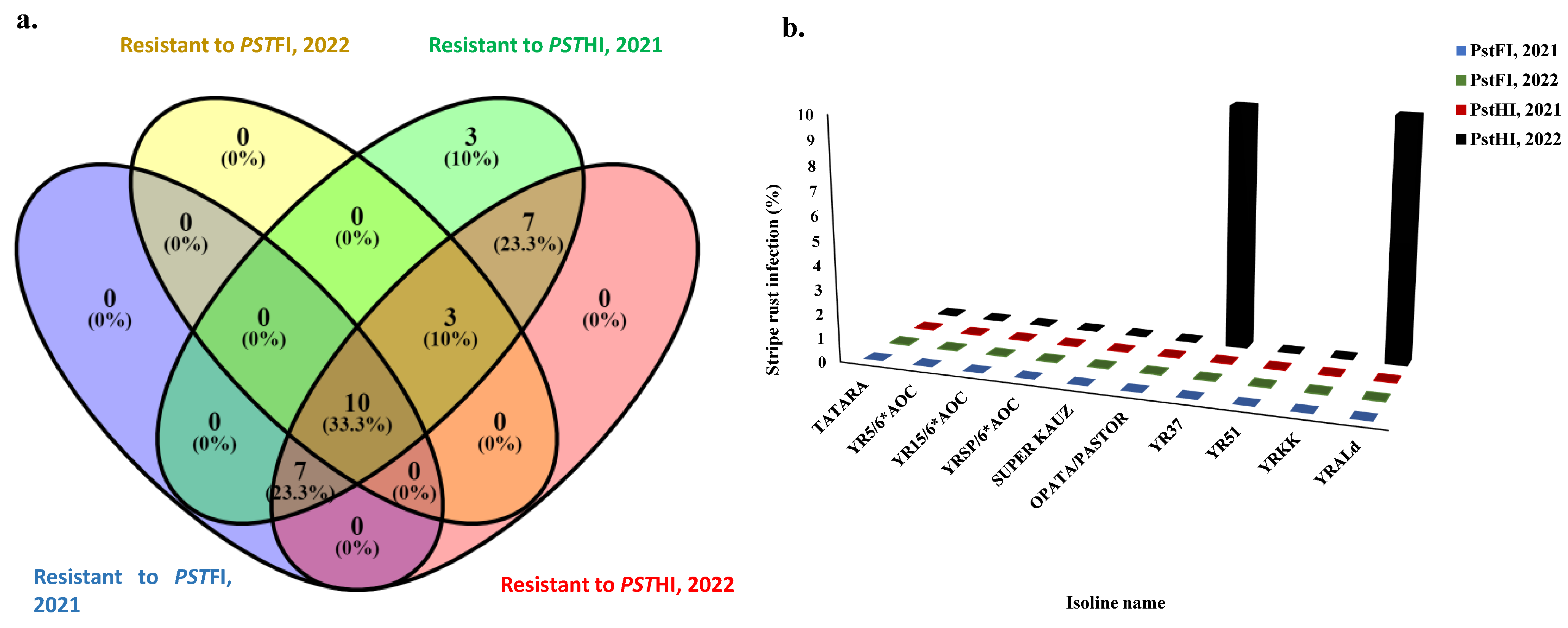 Agronomy 13 01509 g005 Agronomy 13 01509 g005