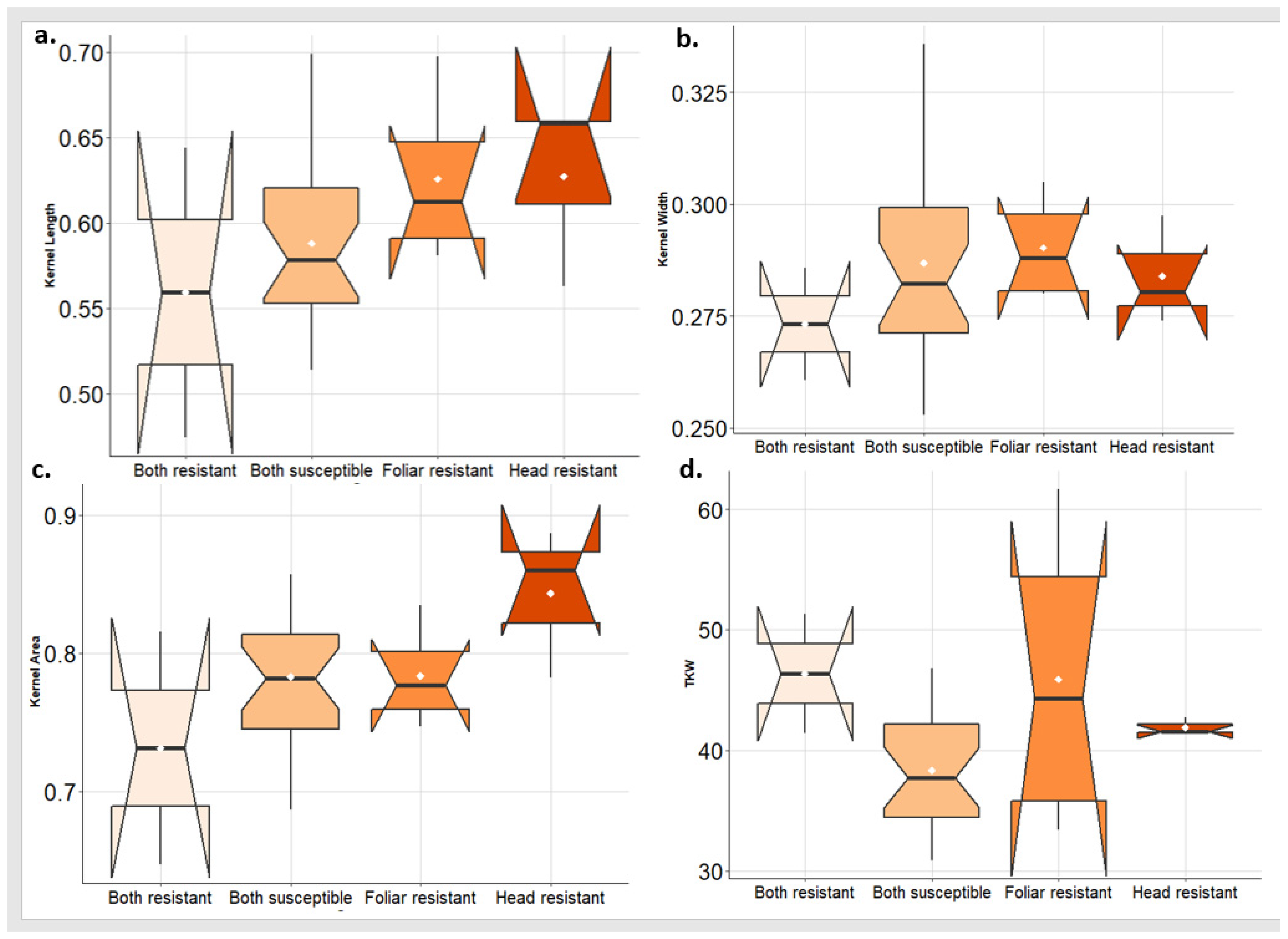 Agronomy 13 01509 g008 Agronomy 13 01509 g008