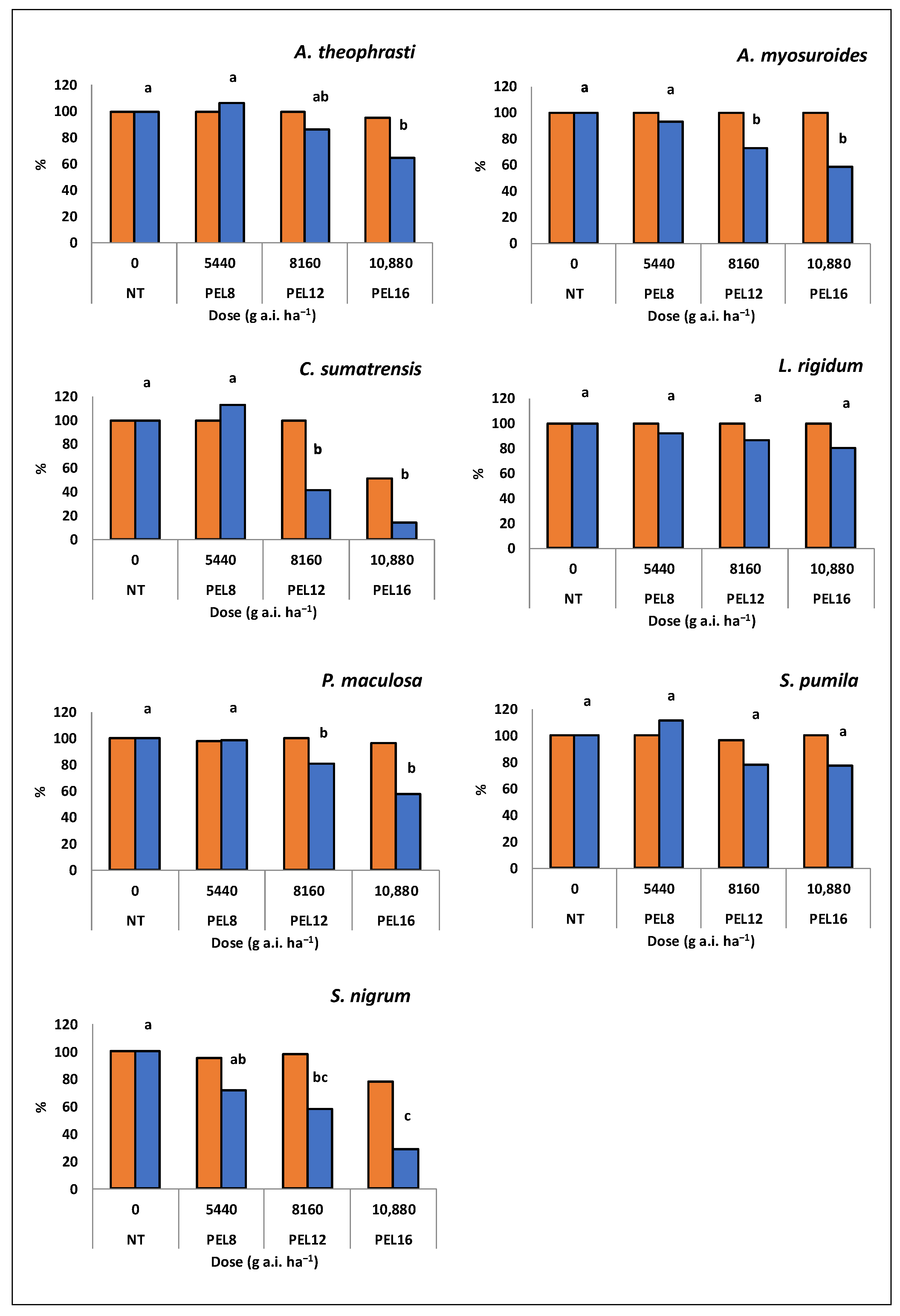 Agronomy 13 01511 g001