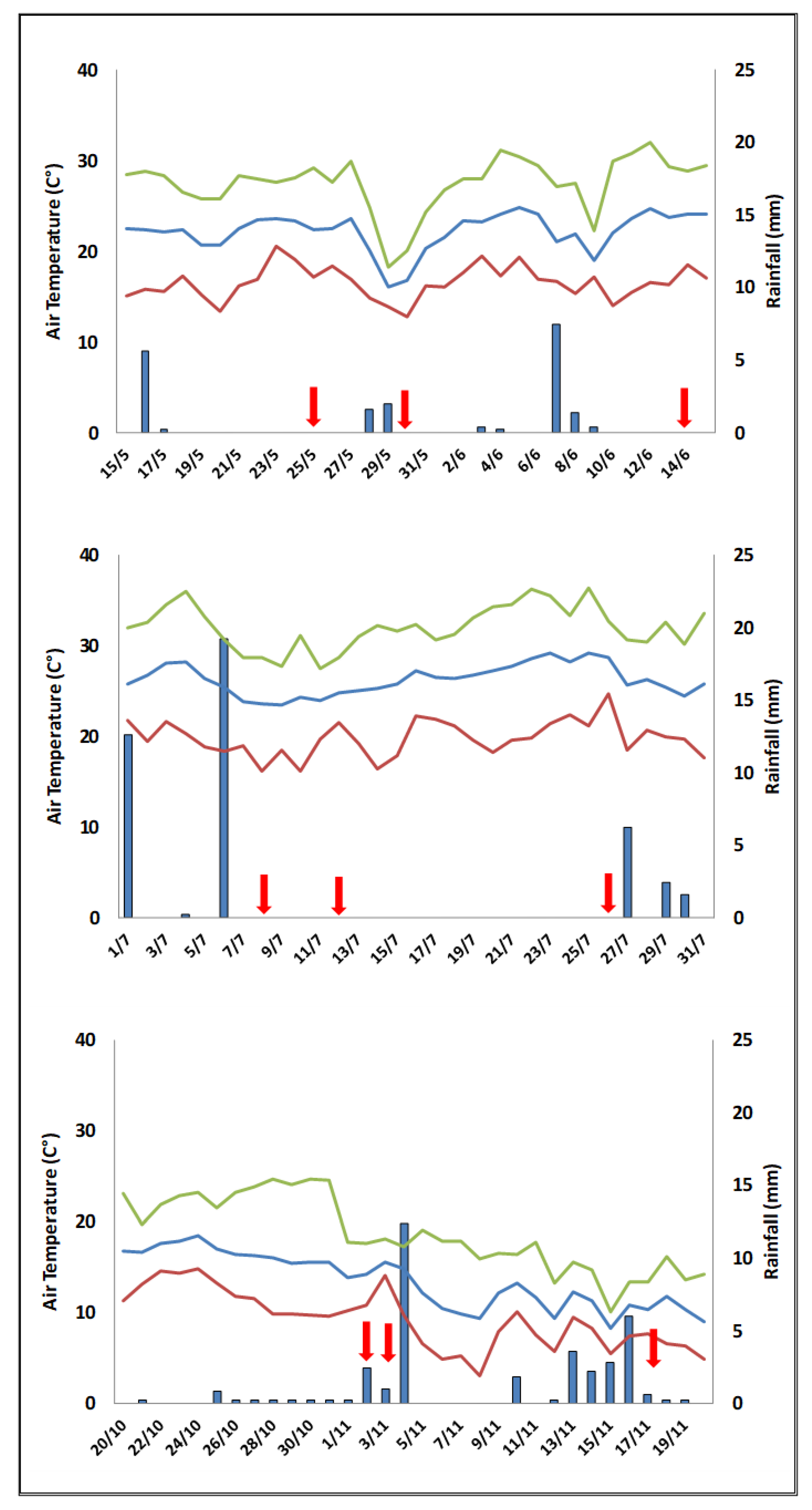 Agronomy 13 01511 g003