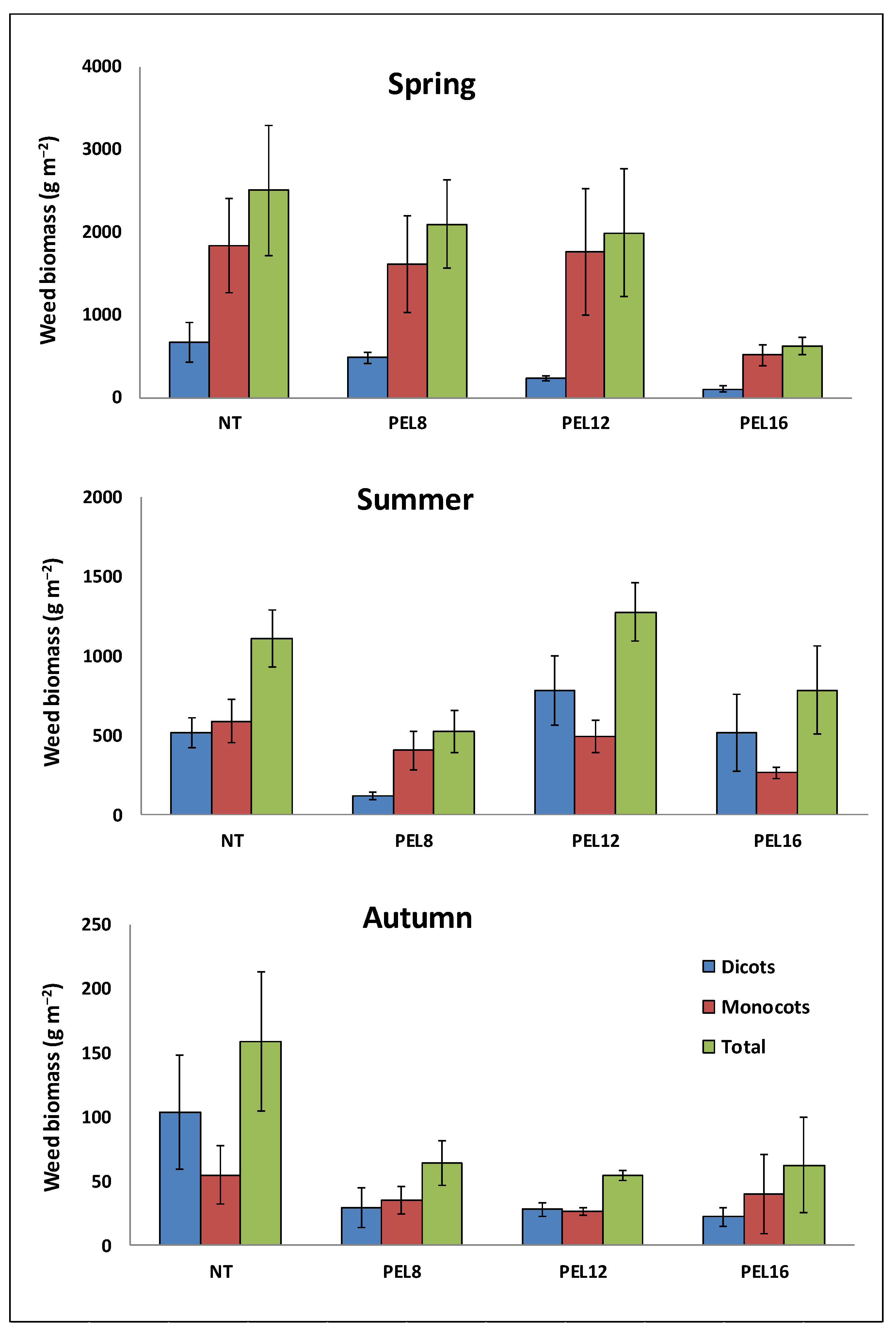 Agronomy 13 01511 g004