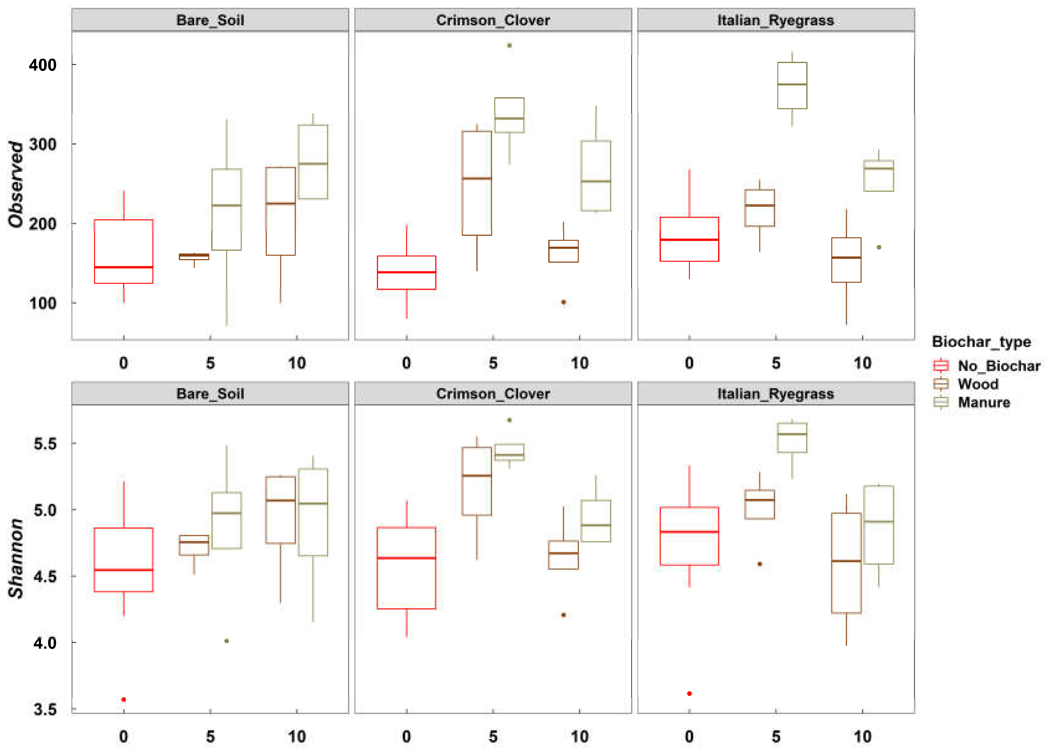 Agronomy 13 01512 g001 550