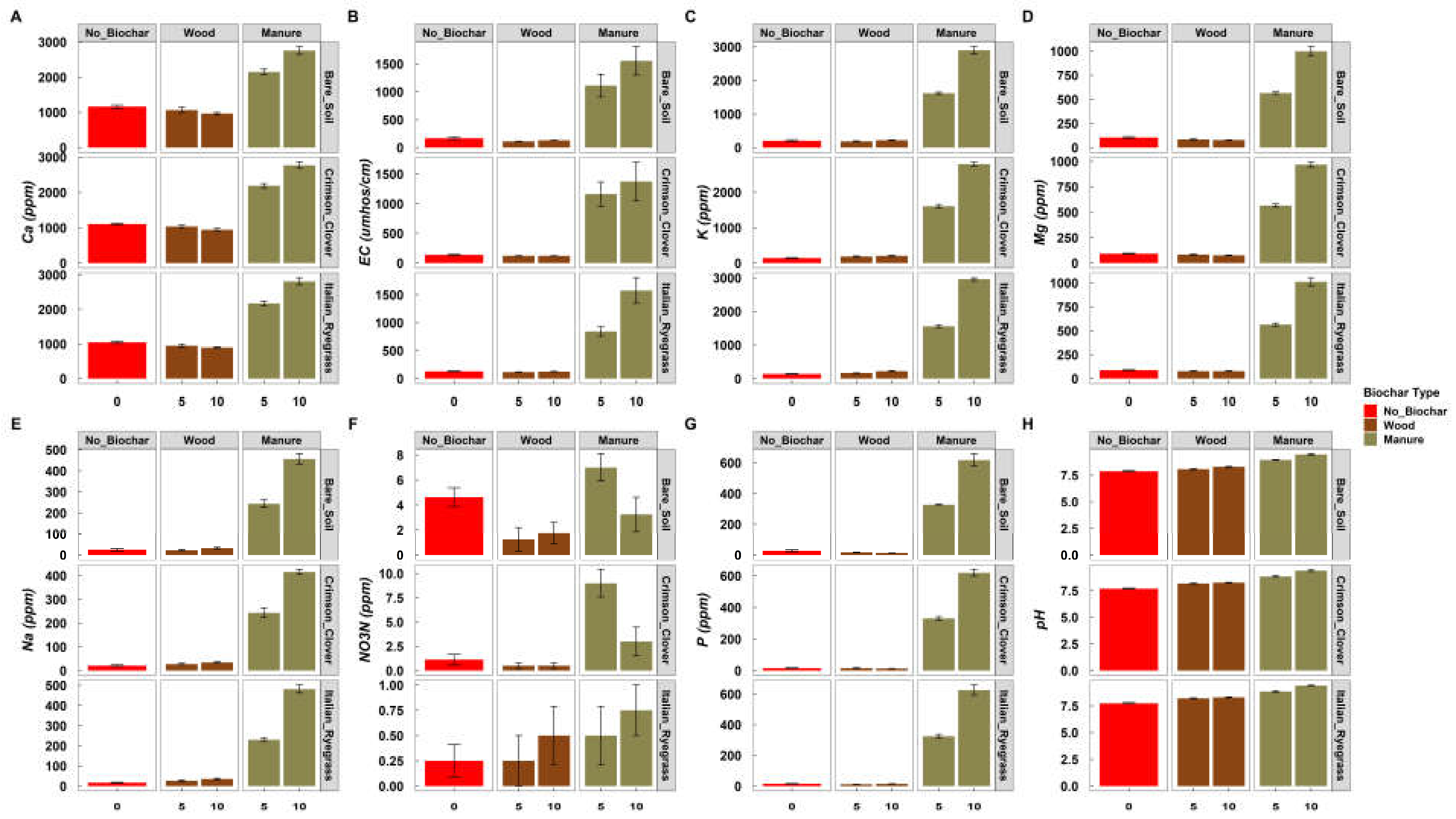 Agronomy 13 01512 g003 550