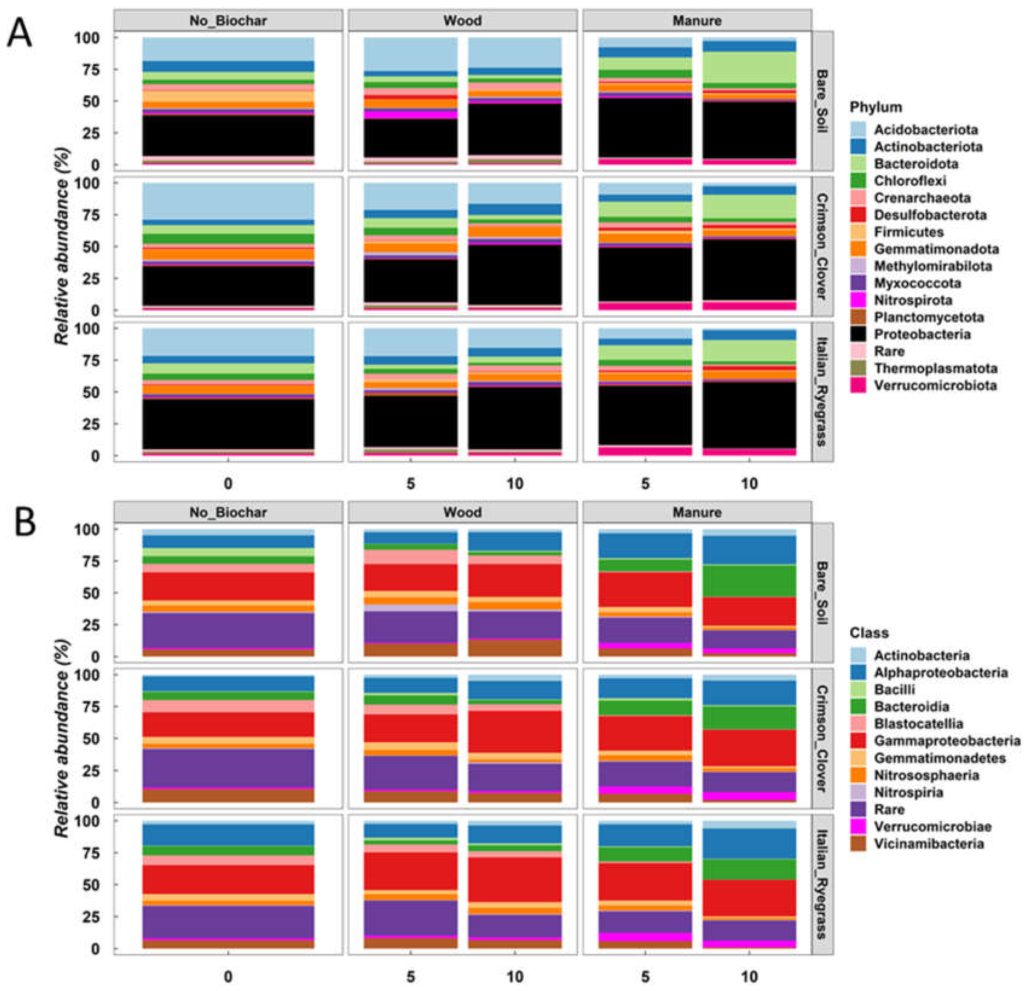 Agronomy 13 01512 g005 550