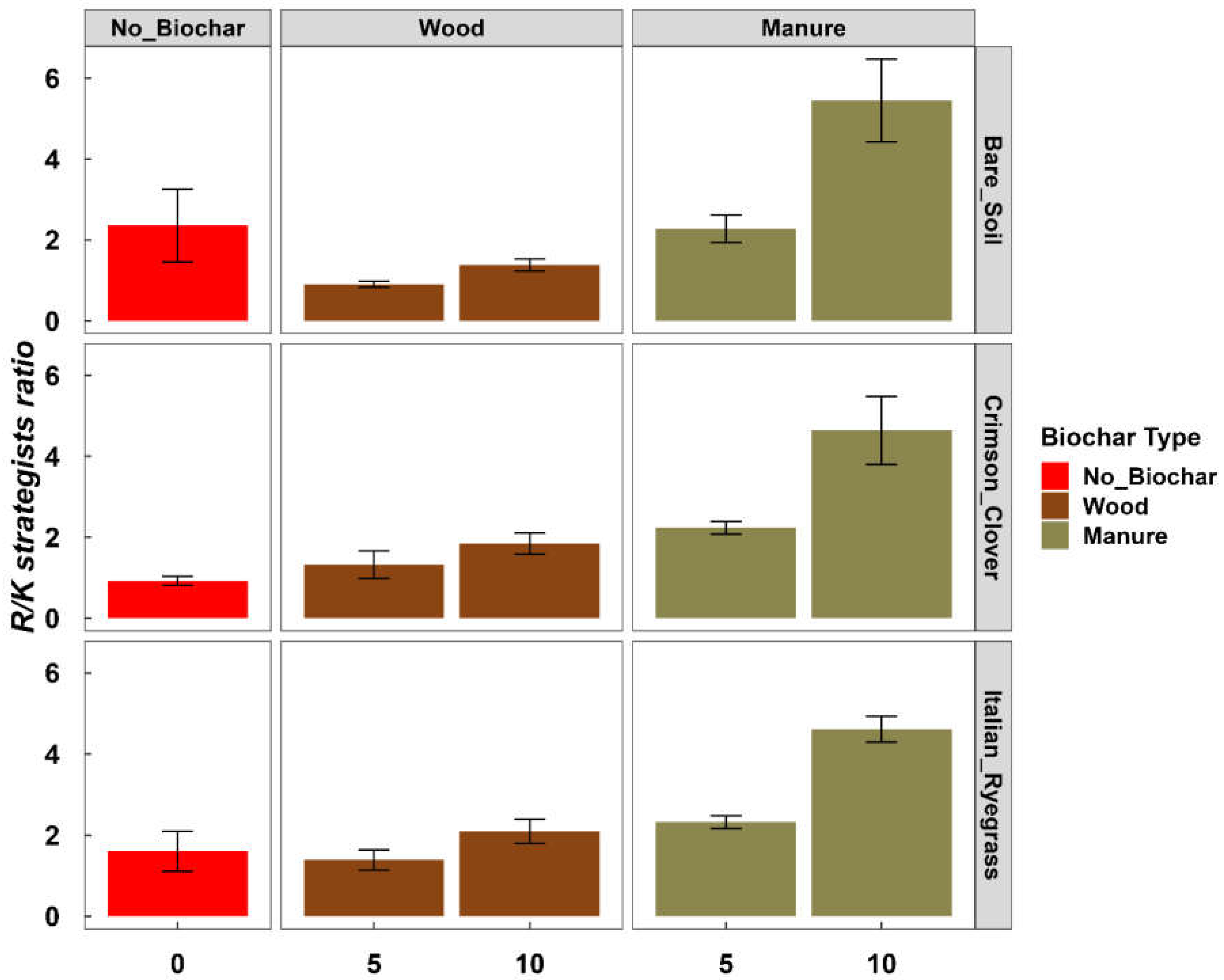 Agronomy 13 01512 g007 550