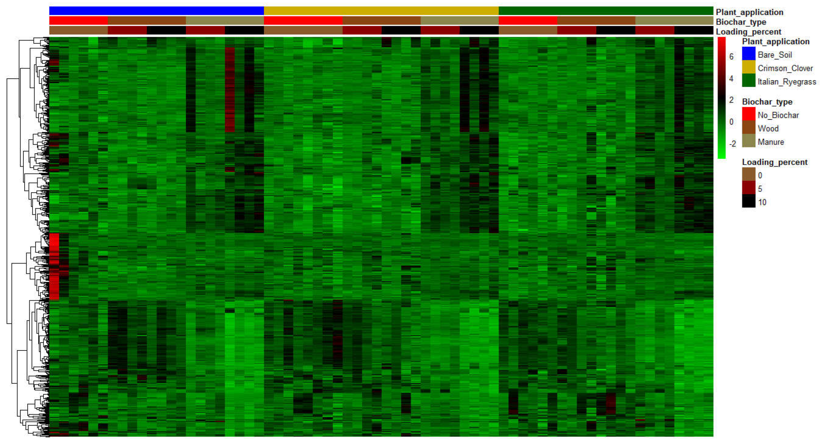 Agronomy 13 01512 g008 550