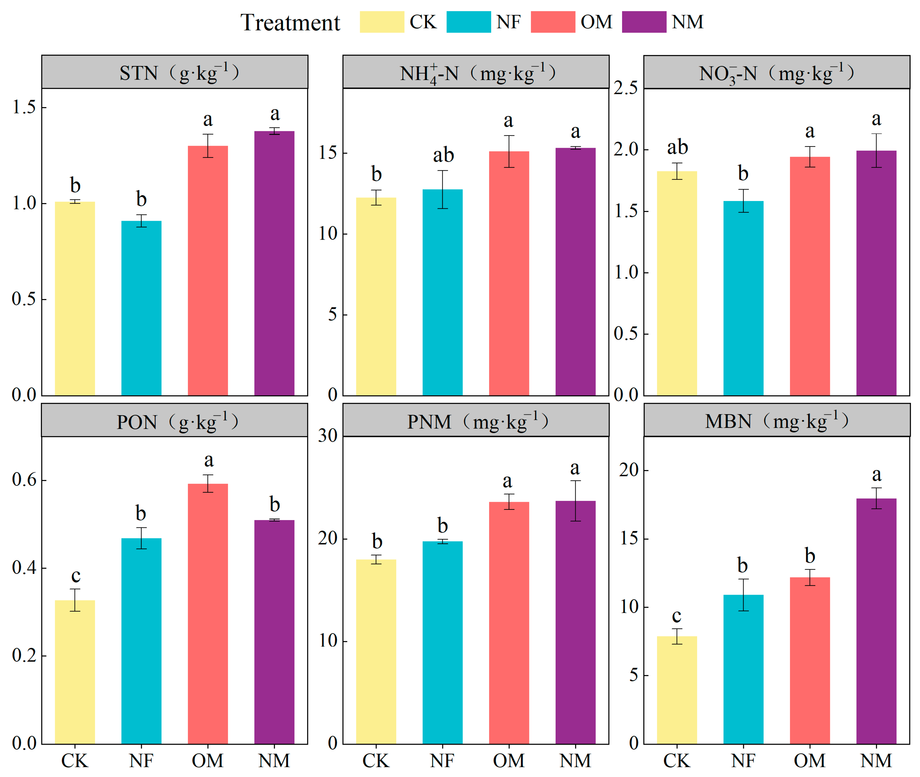 Agronomy 13 01516 g001 Agronomy 13 01516 g001