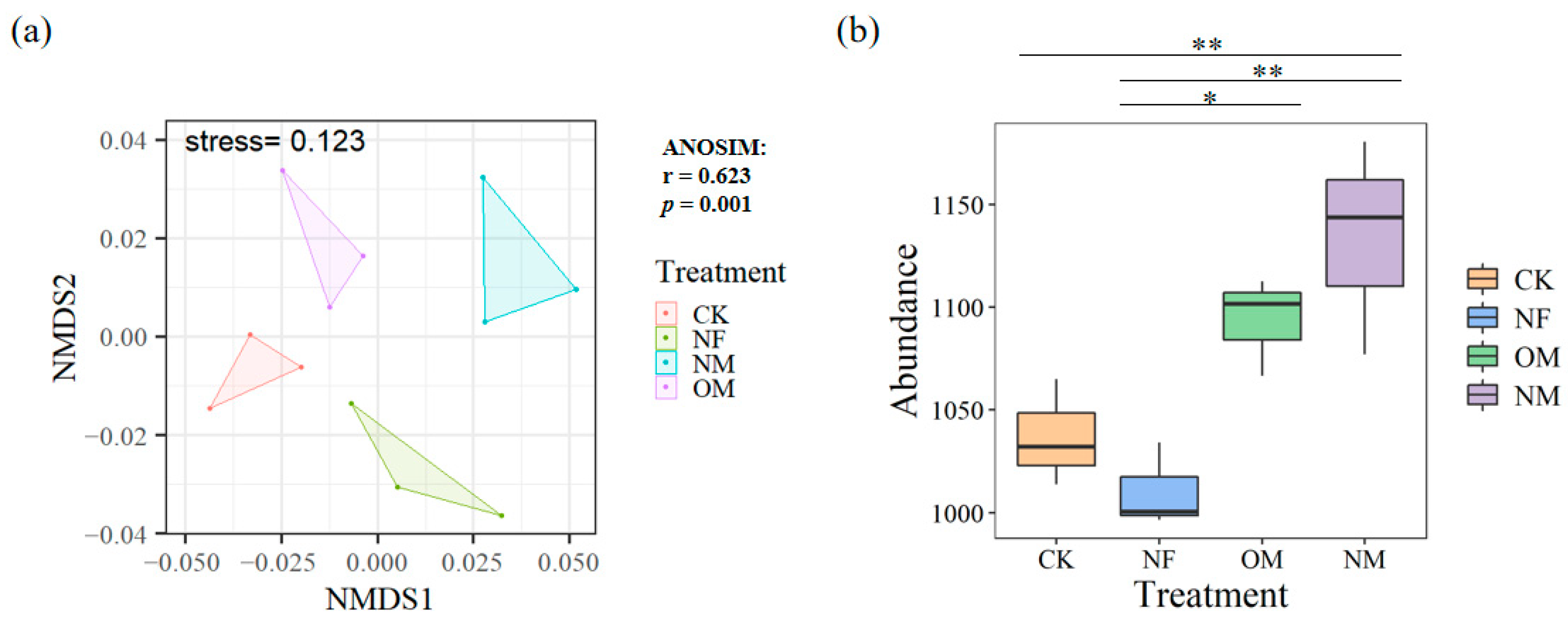 Agronomy 13 01516 g002 Agronomy 13 01516 g002